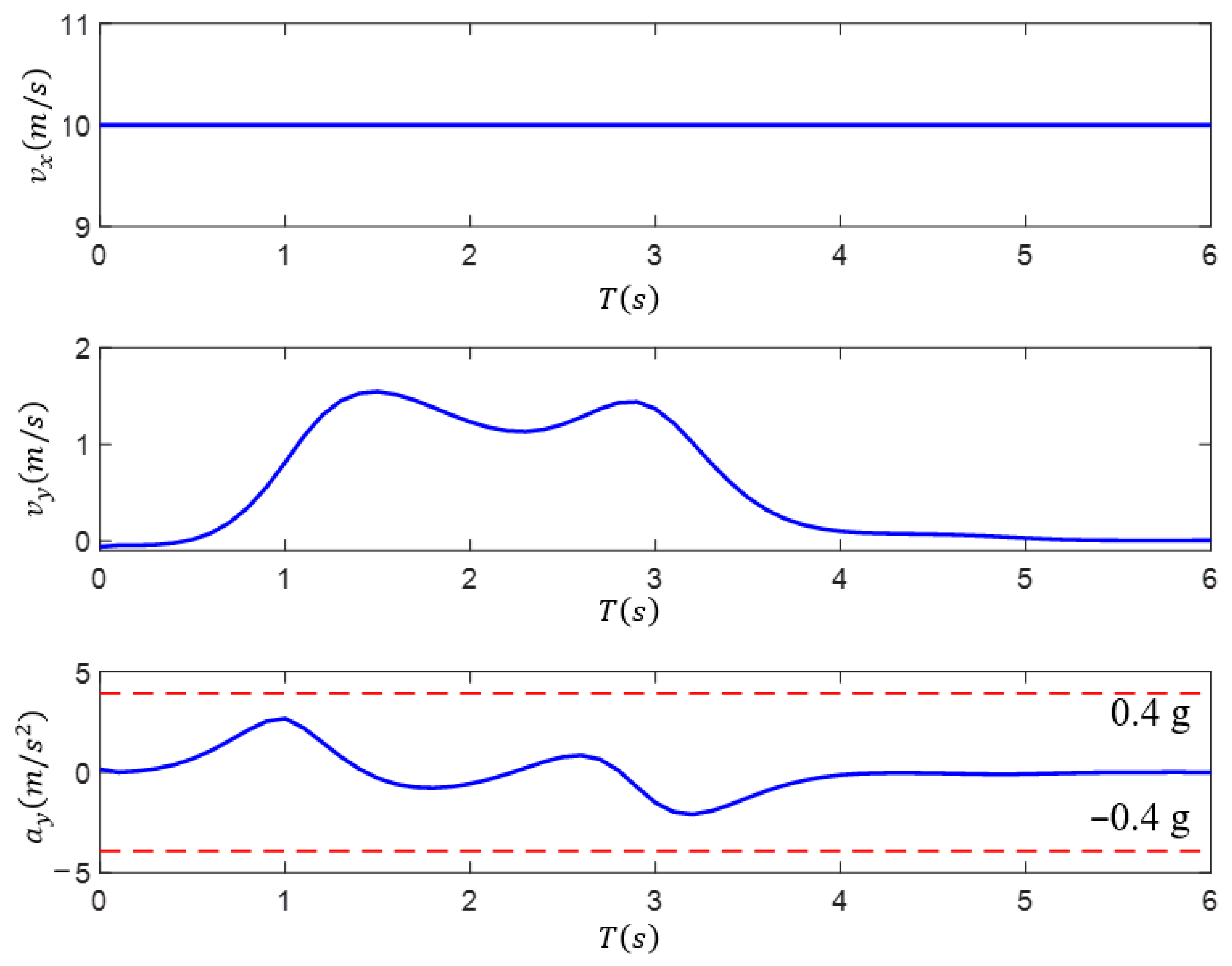 Sensors 23 09180 g013