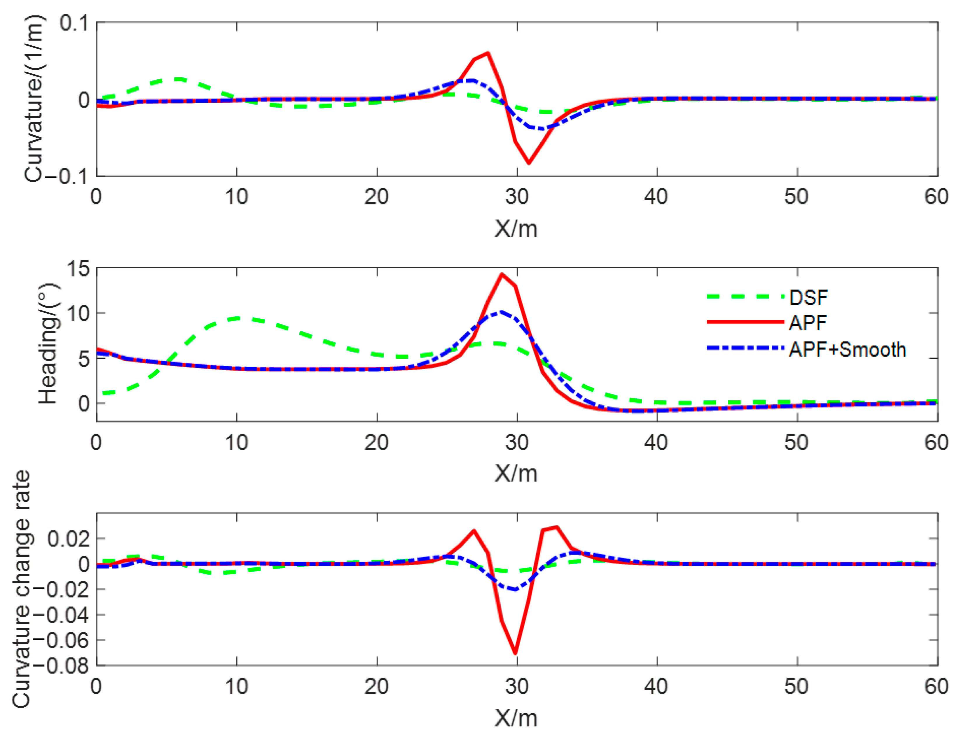 Sensors 23 09180 g015