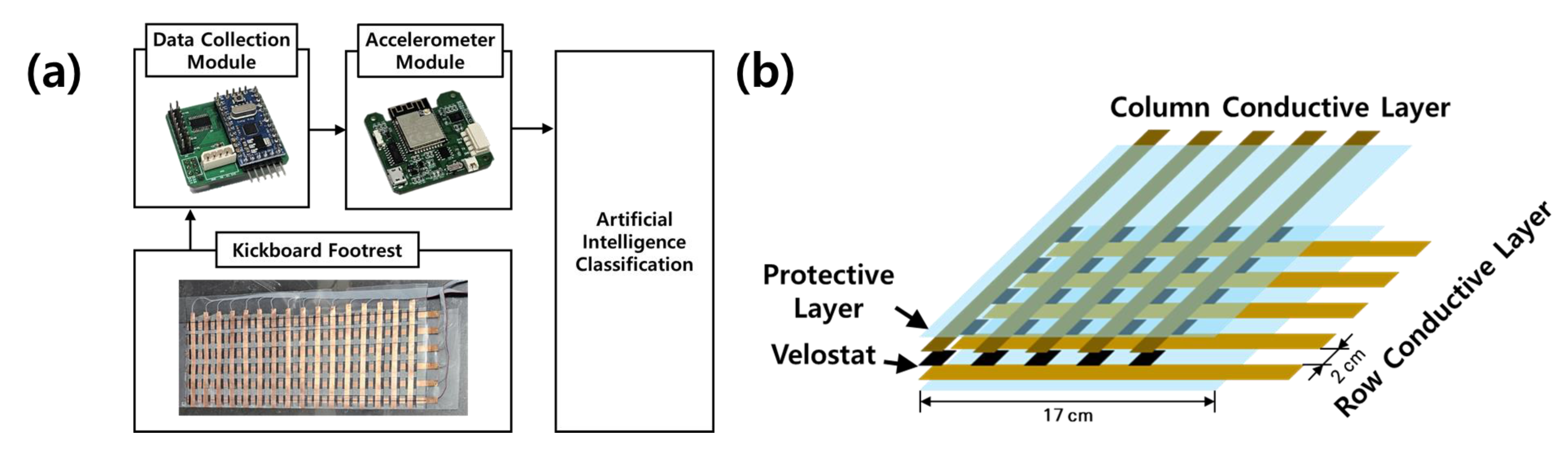 Sensors 23 09181 g001
