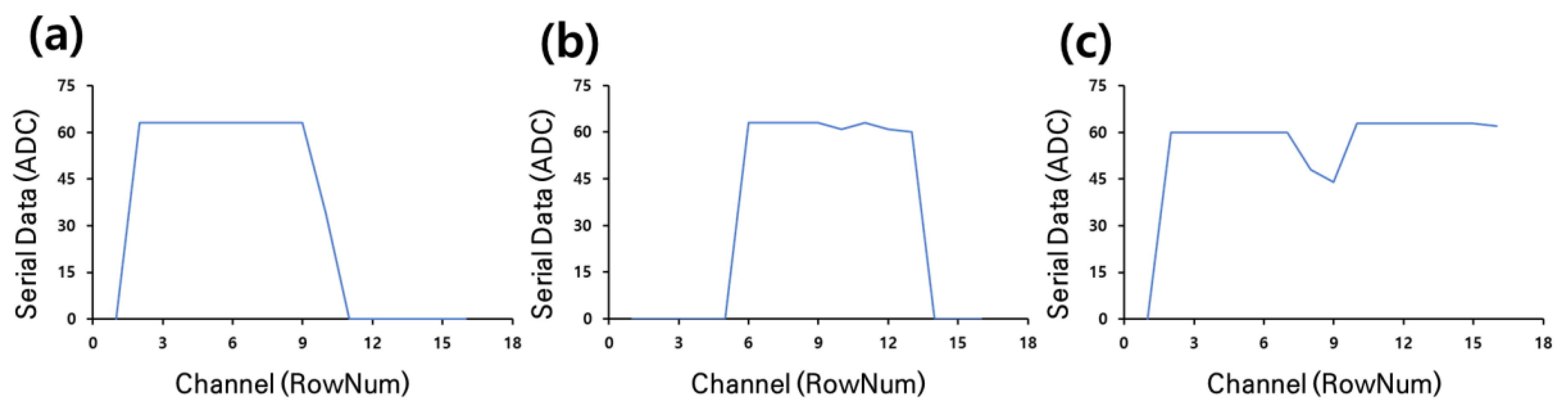 Sensors 23 09181 g005