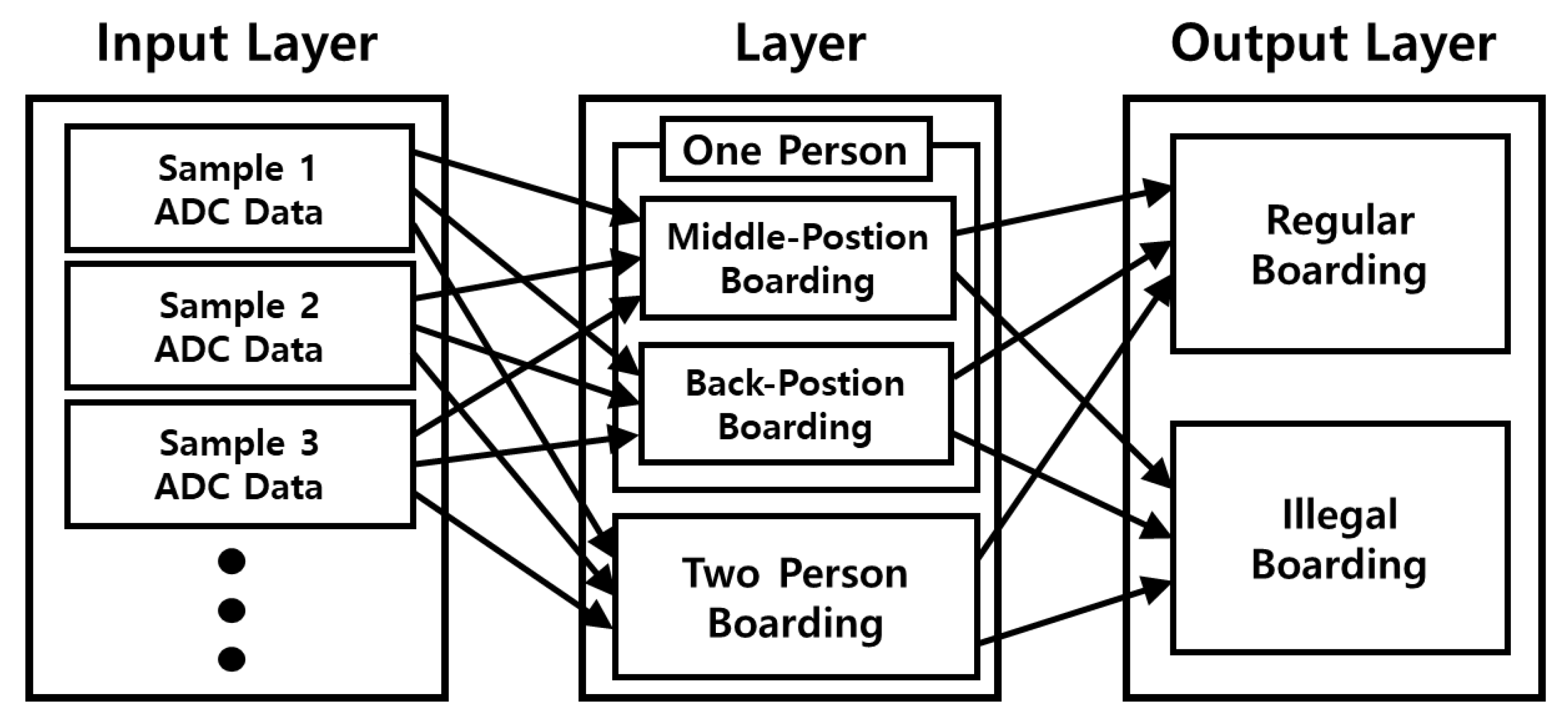 Sensors 23 09181 g006
