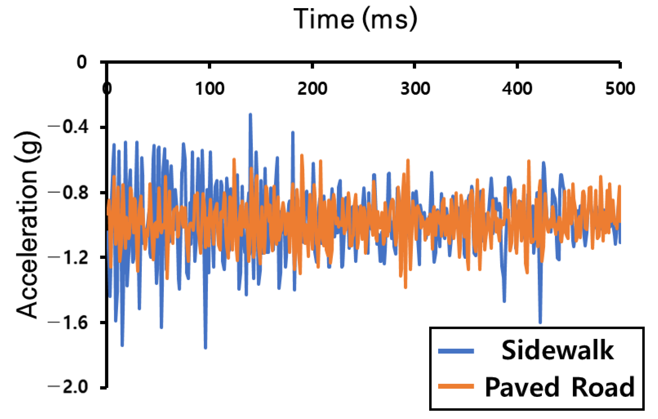 Sensors 23 09181 g008