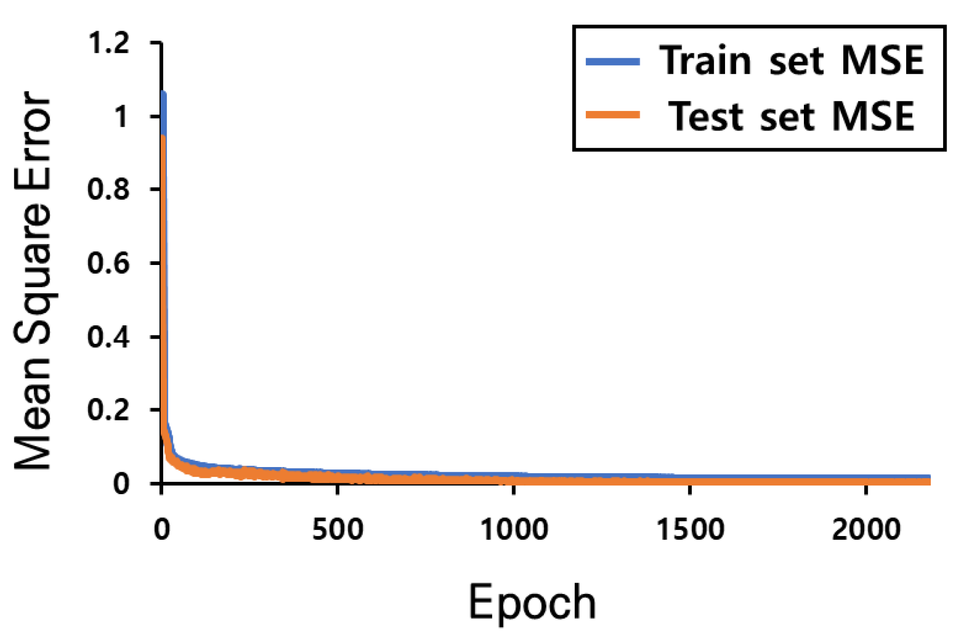 Sensors 23 09181 g011