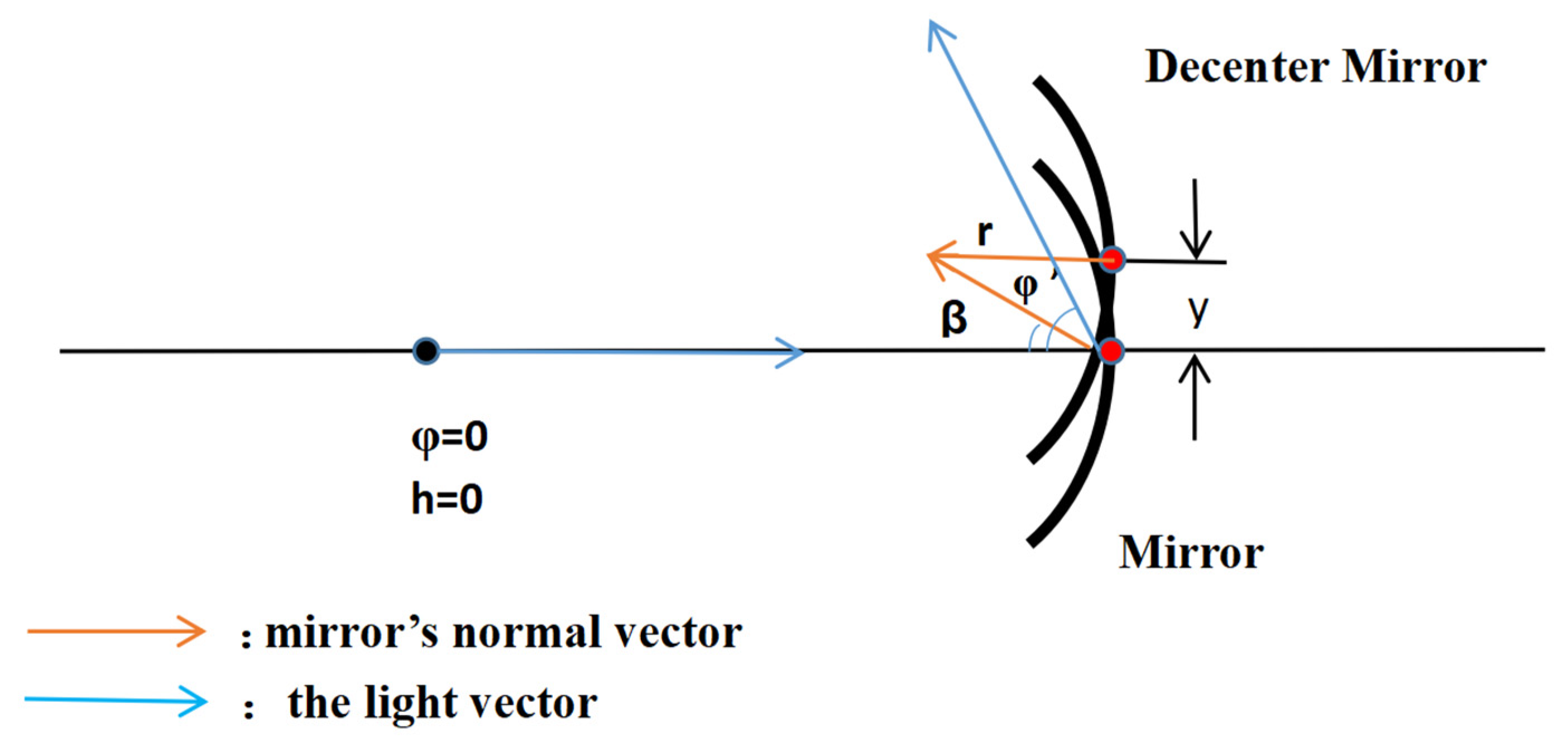 Sensors 23 09182 g003