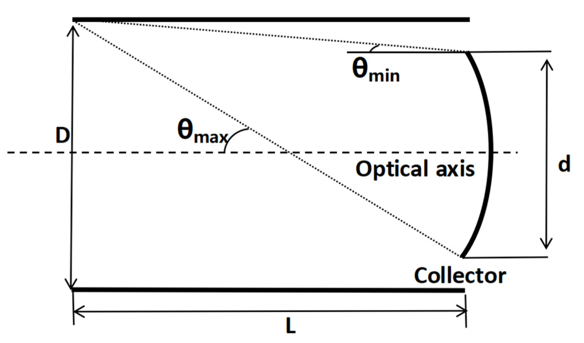 Sensors 23 09182 g005