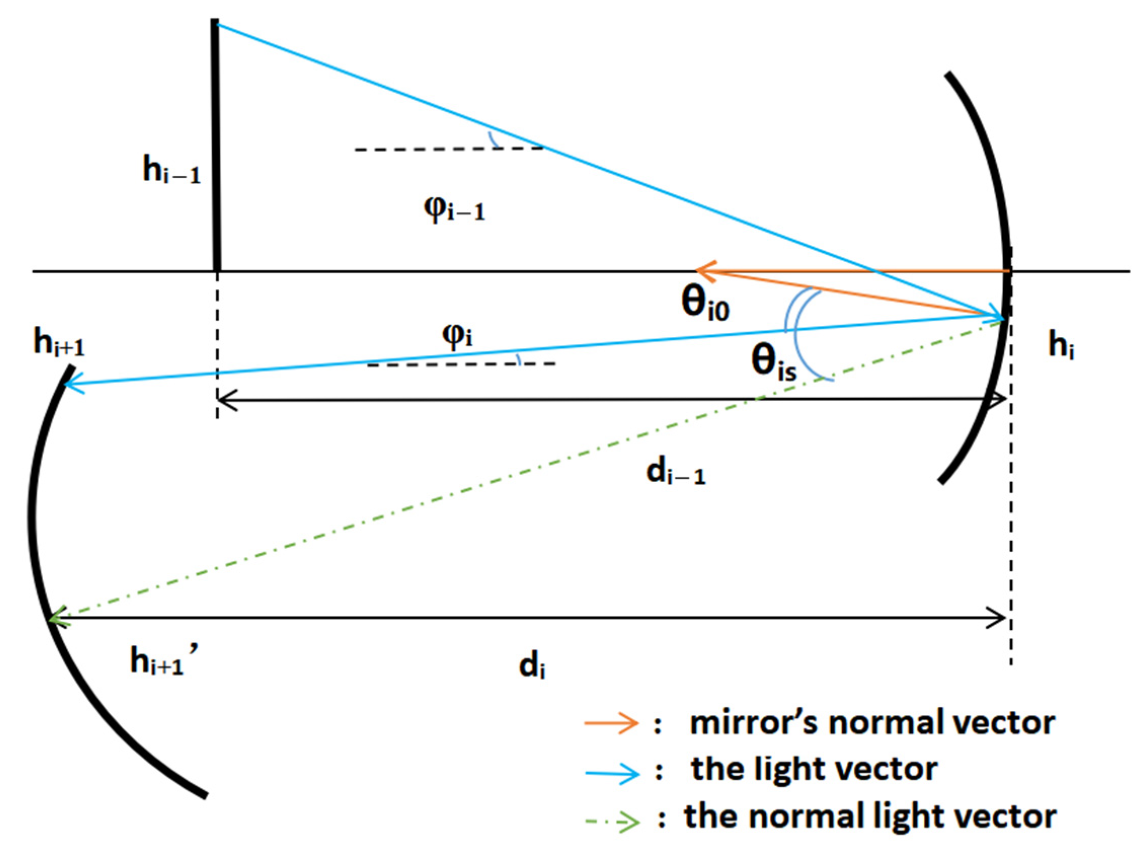 Sensors 23 09182 g008