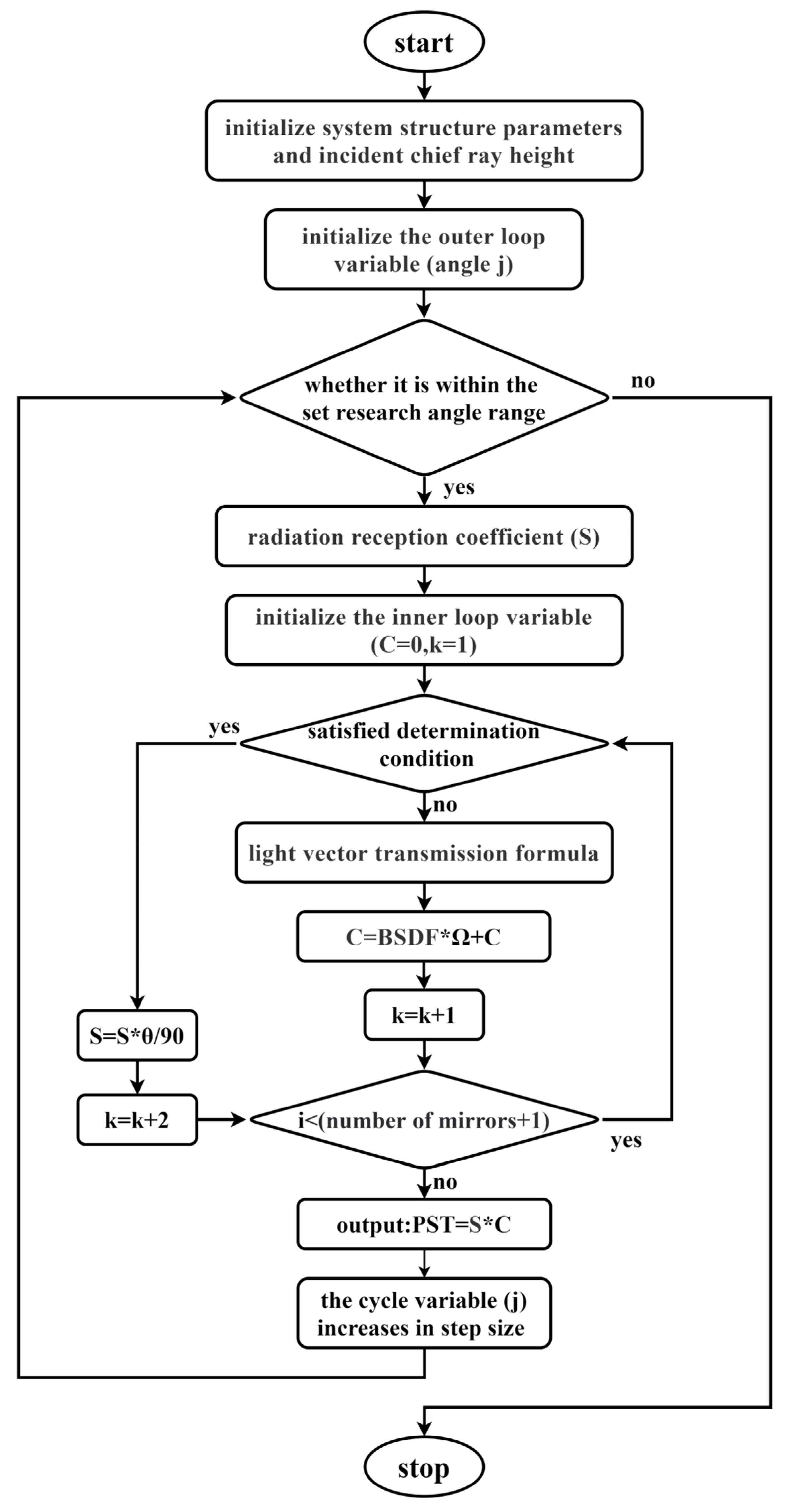 Sensors 23 09182 g009