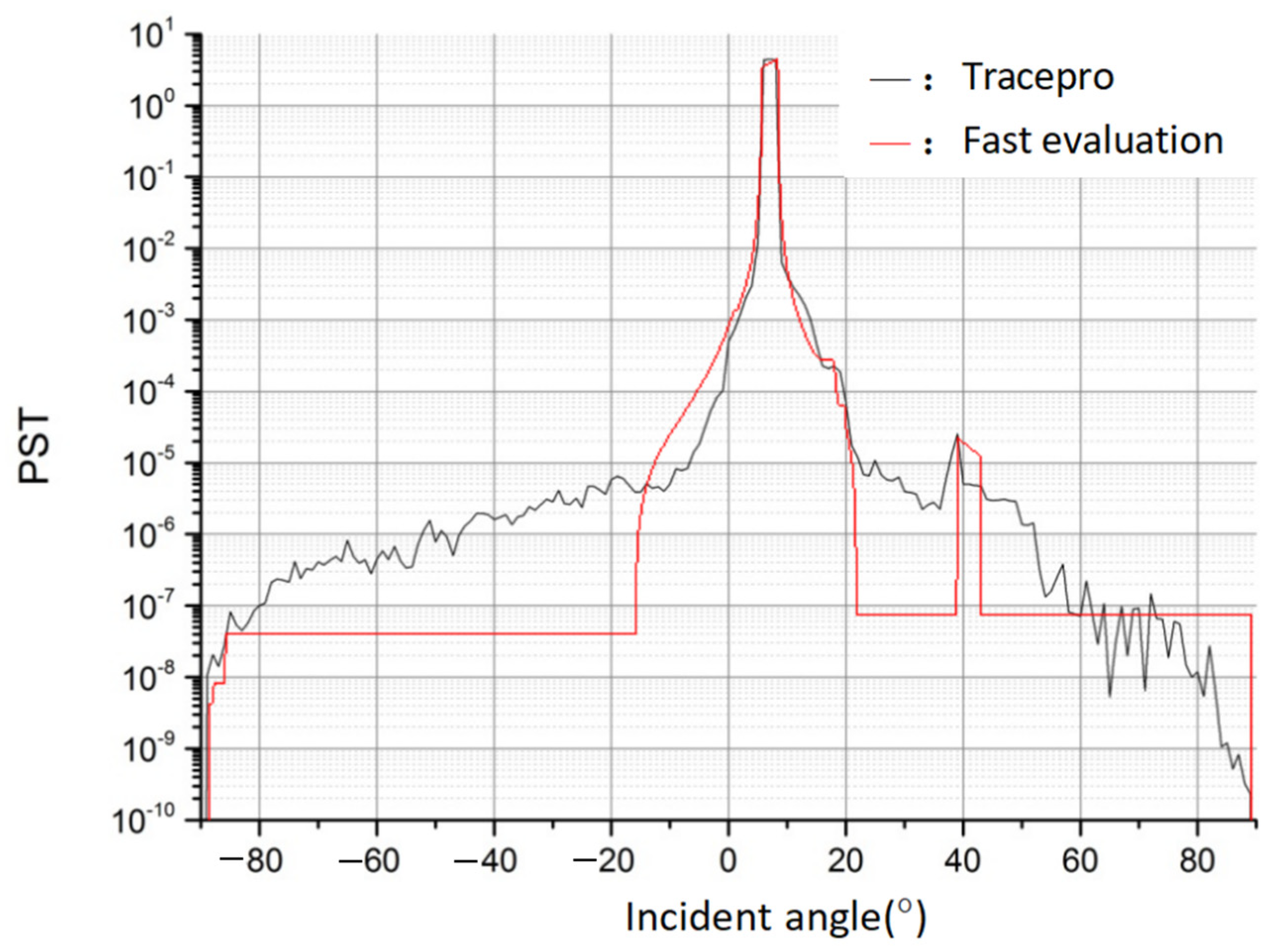 Sensors 23 09182 g012