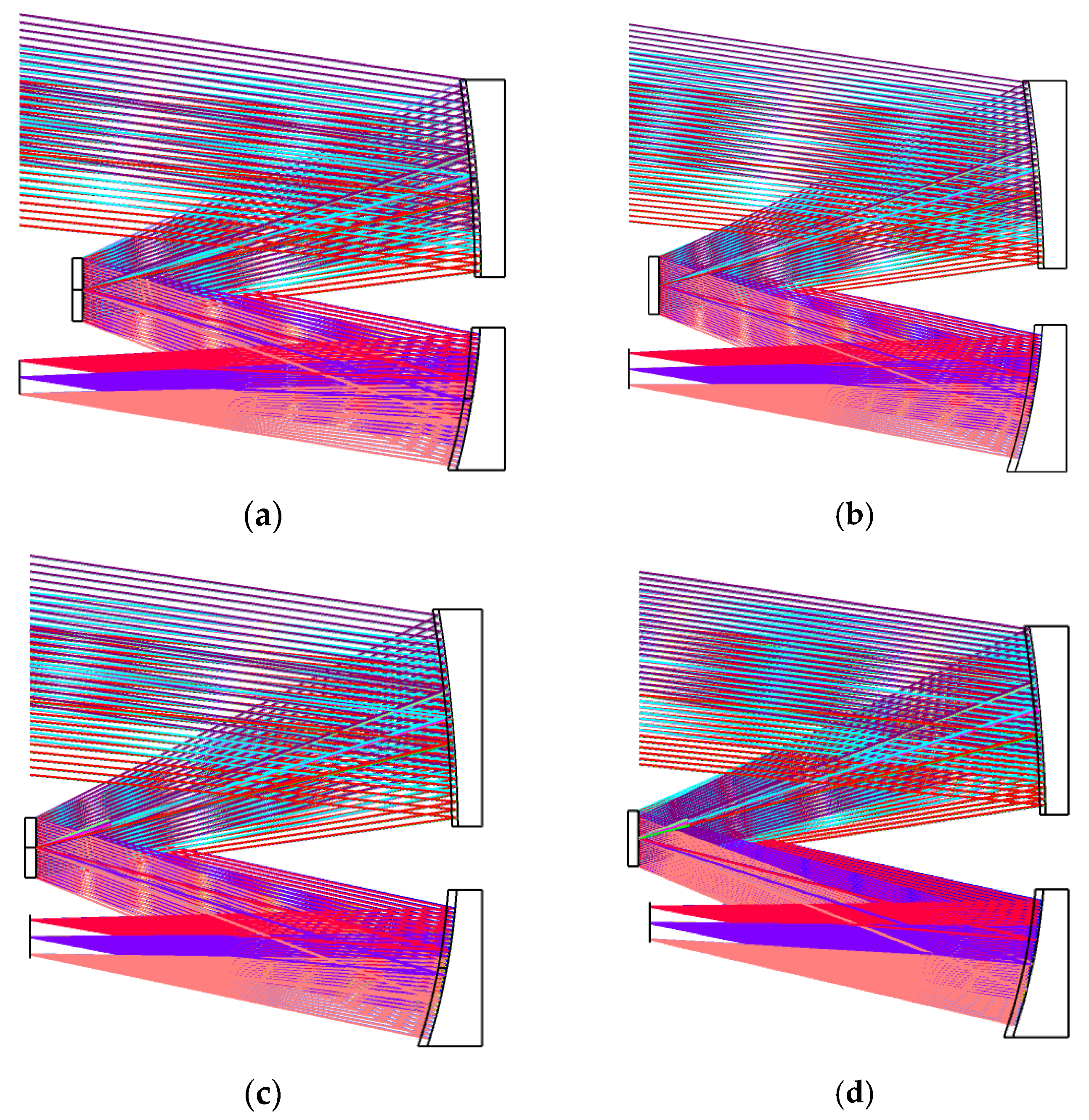 Sensors 23 09182 g013