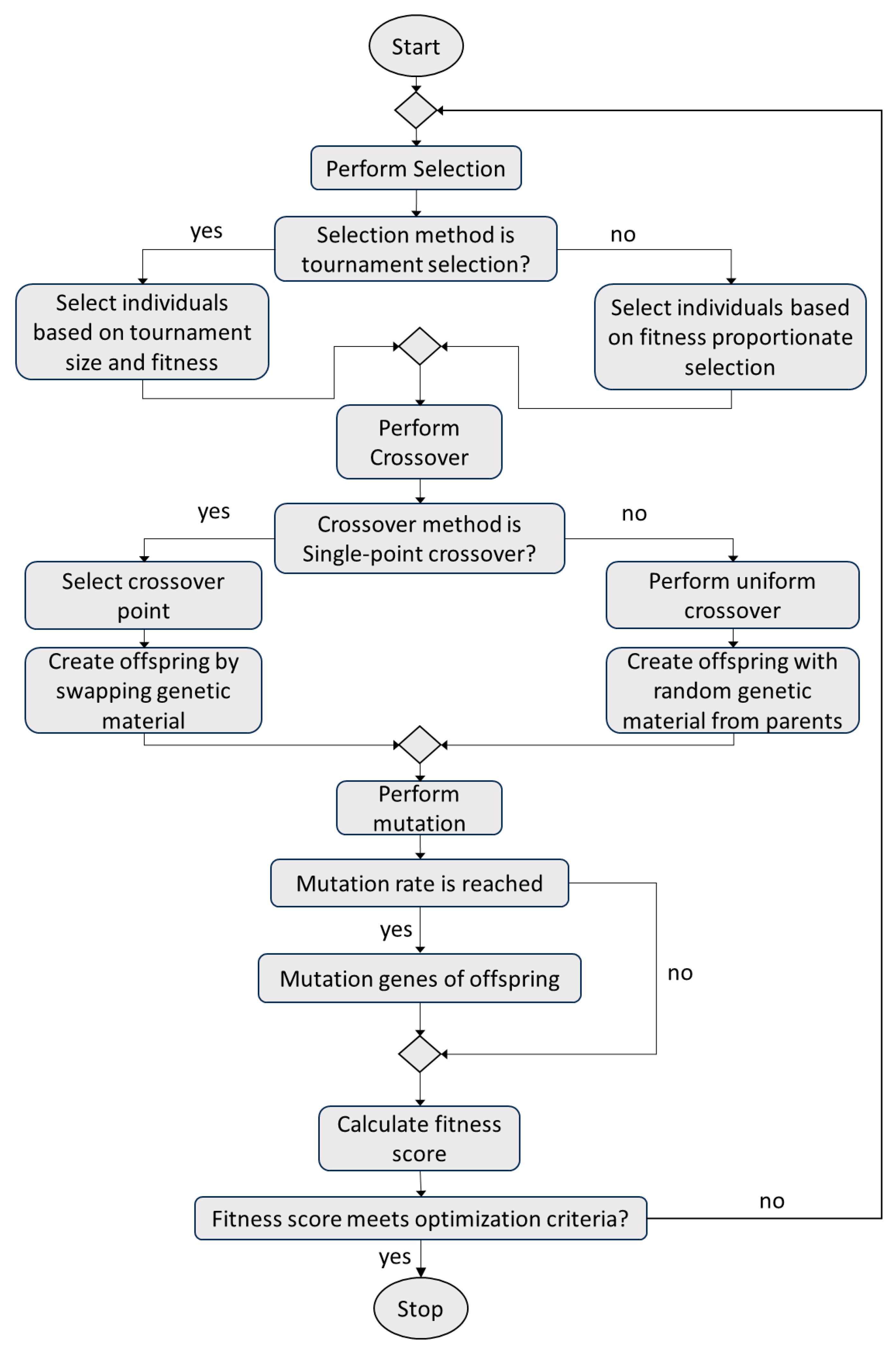 Sensors 23 09184 g006