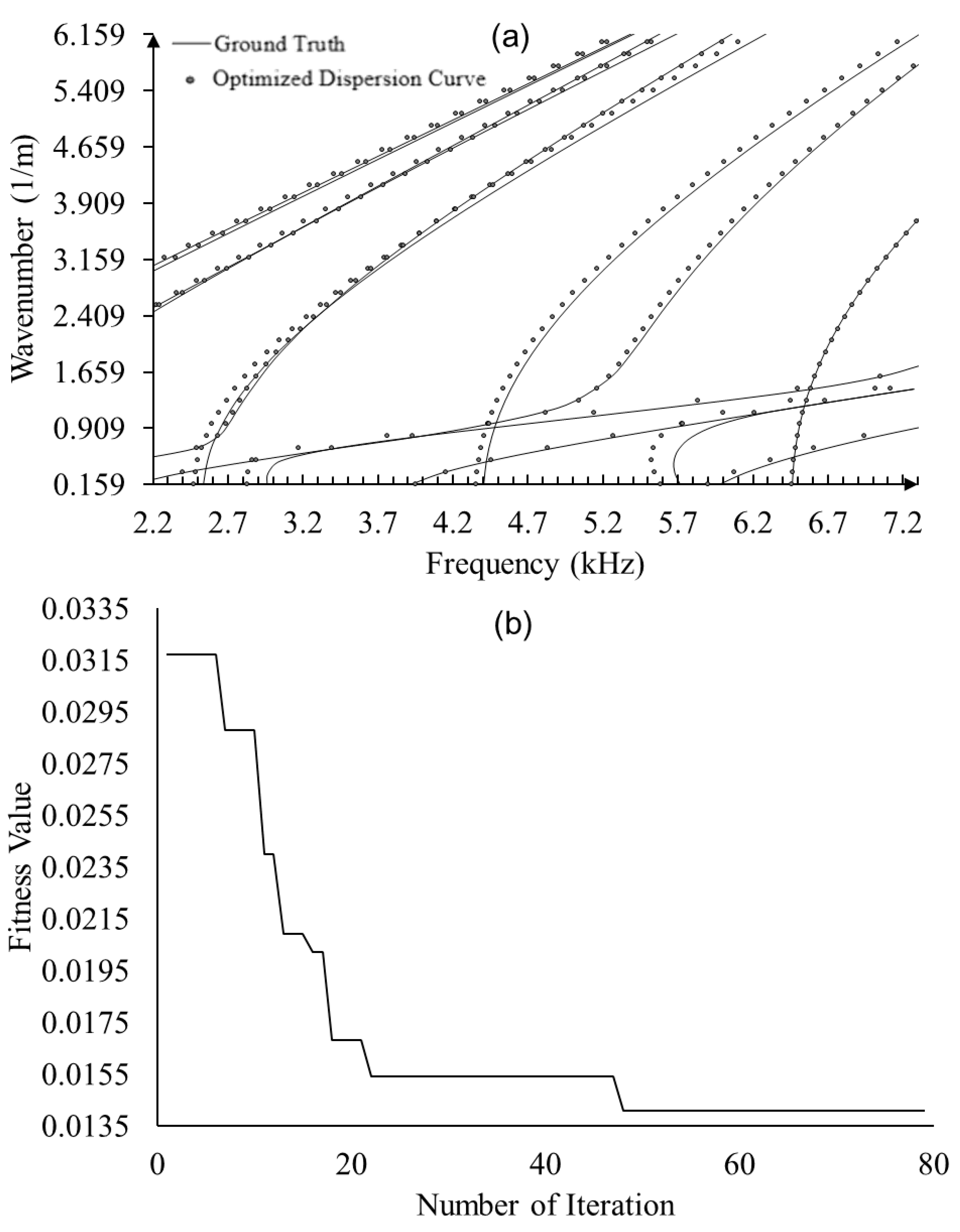 Sensors 23 09184 g010