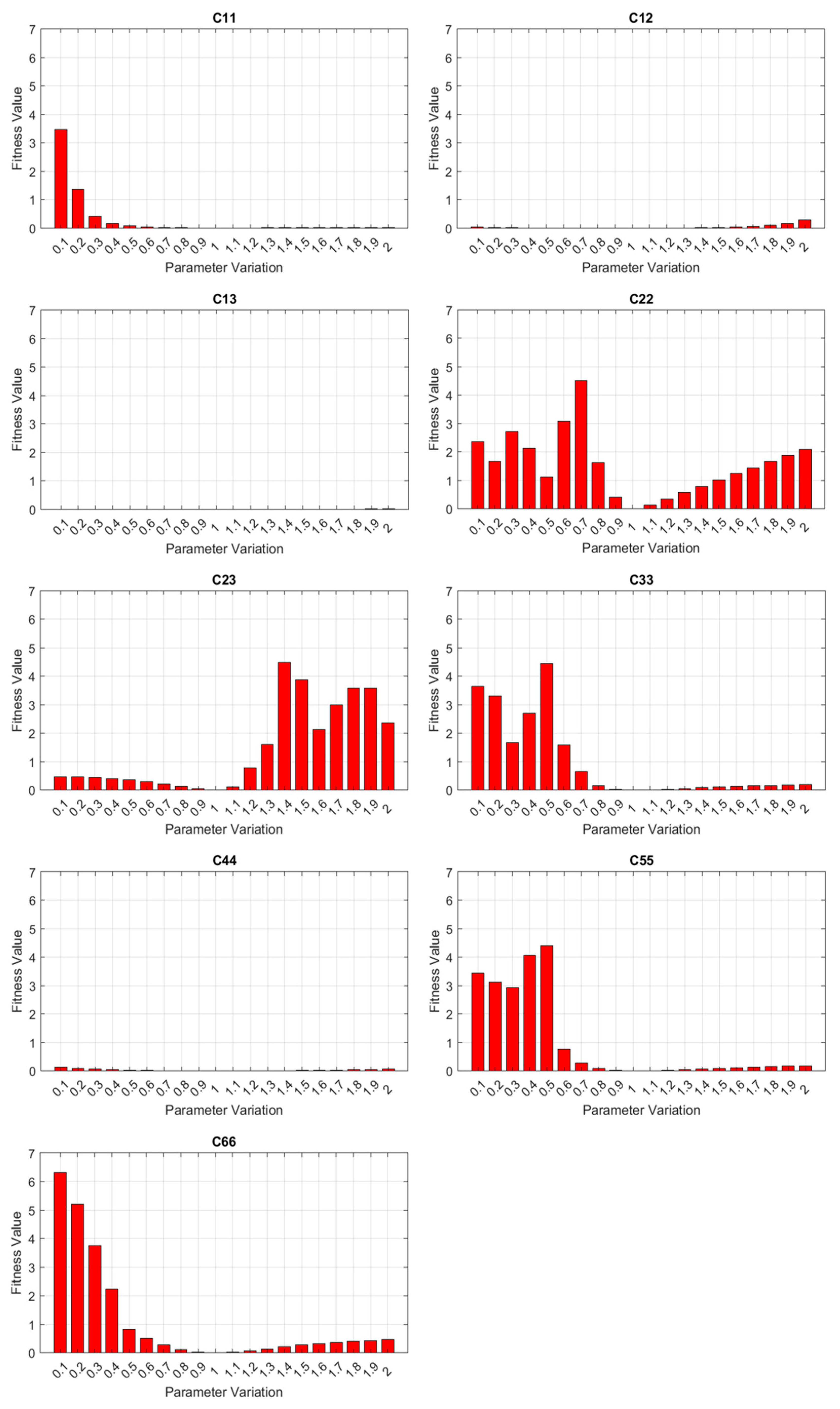 Sensors 23 09184 g011
