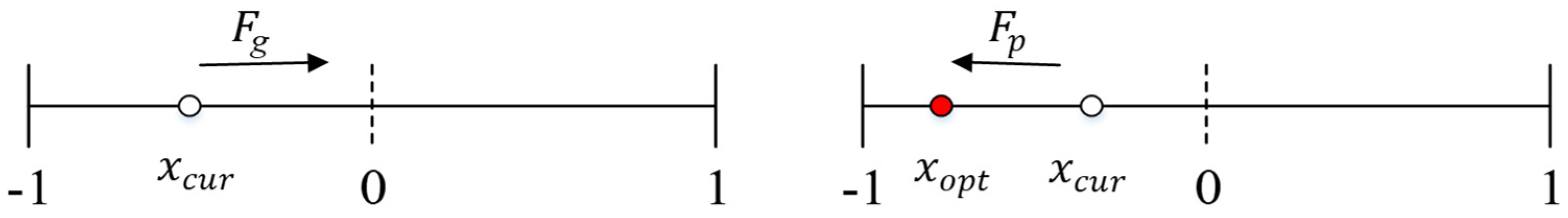 Sensors 23 09185 g003