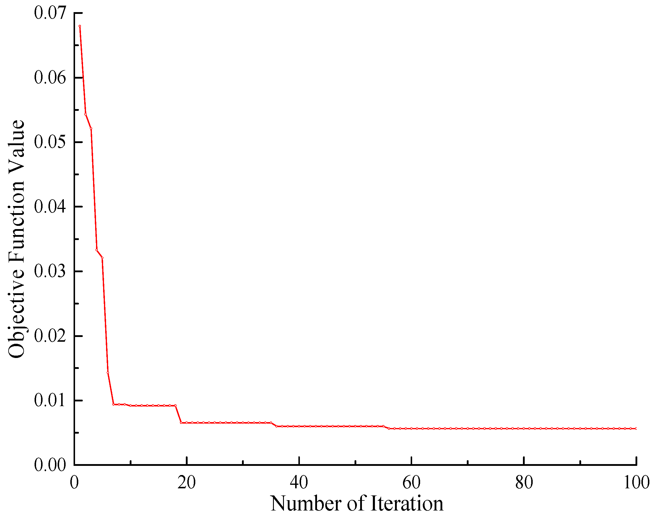 Sensors 23 09185 g014