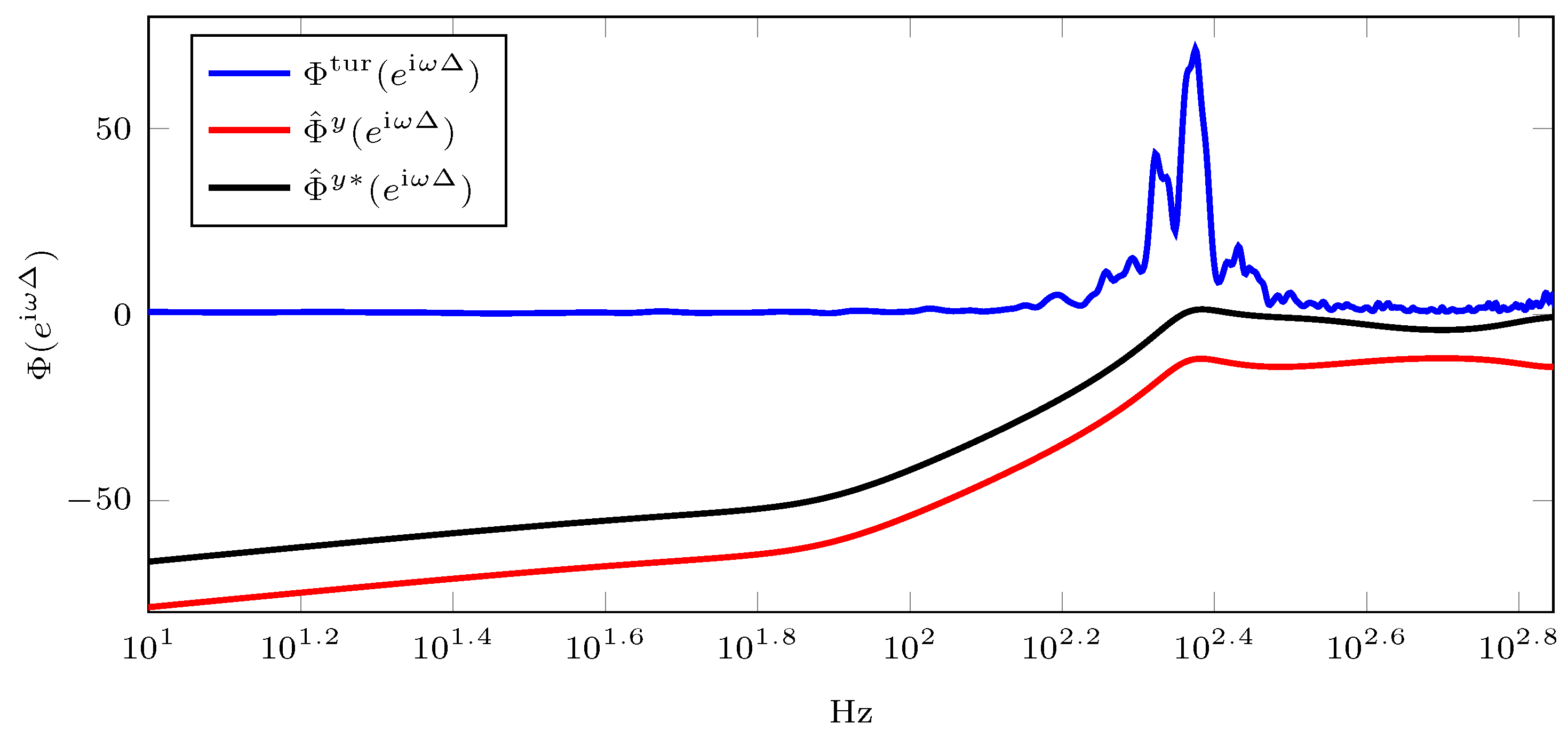 Sensors 23 09186 g003