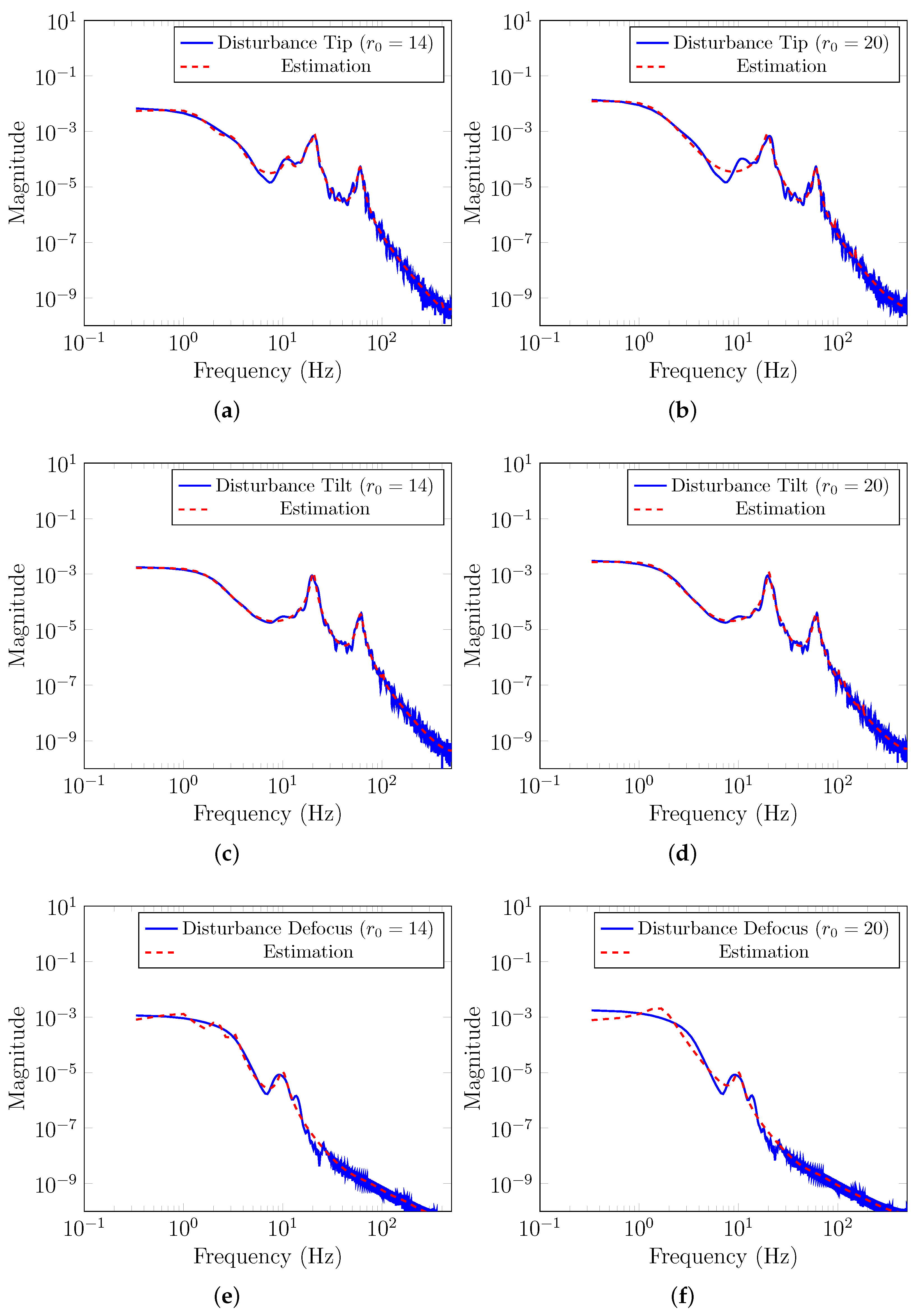 Sensors 23 09186 g005