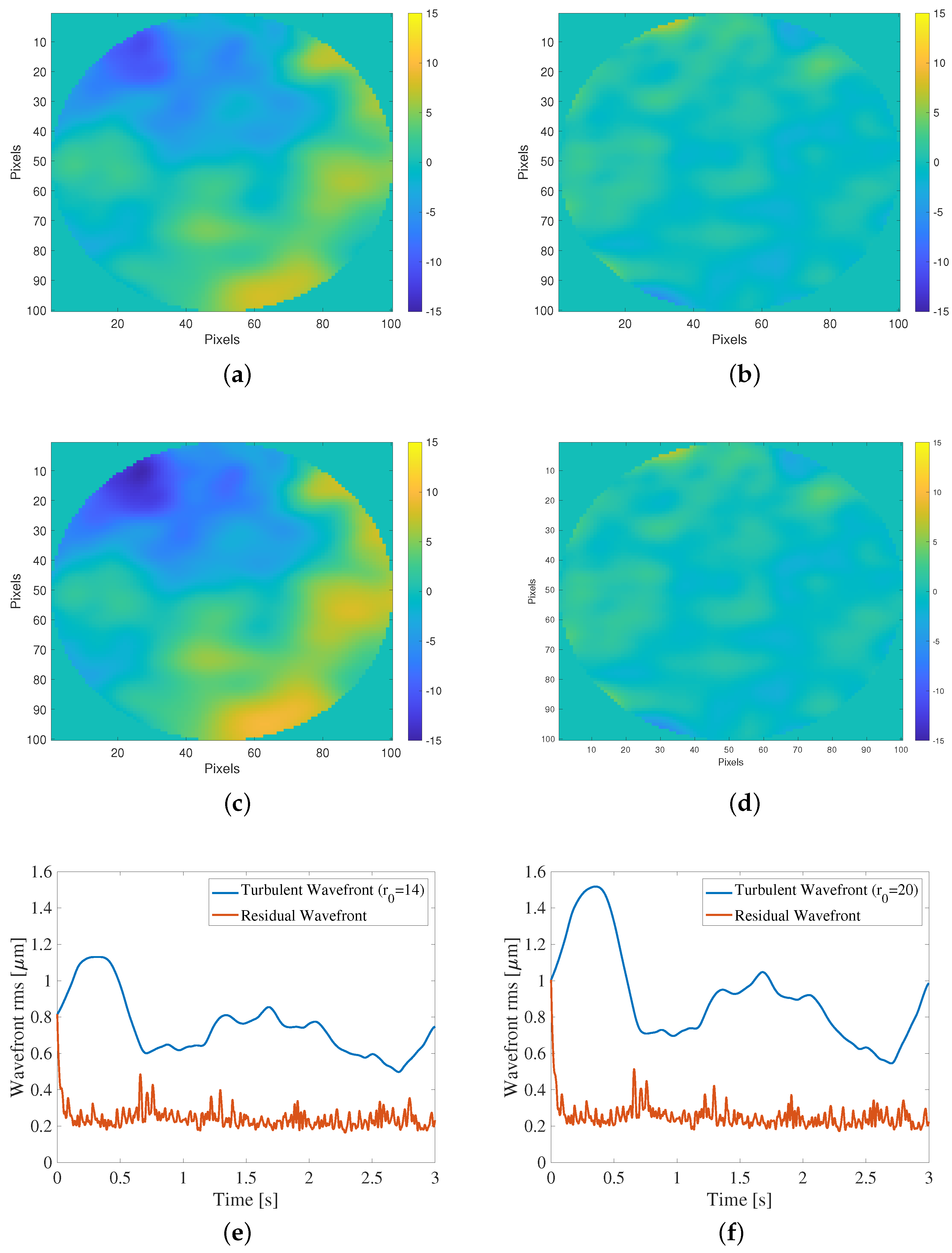 Sensors 23 09186 g006