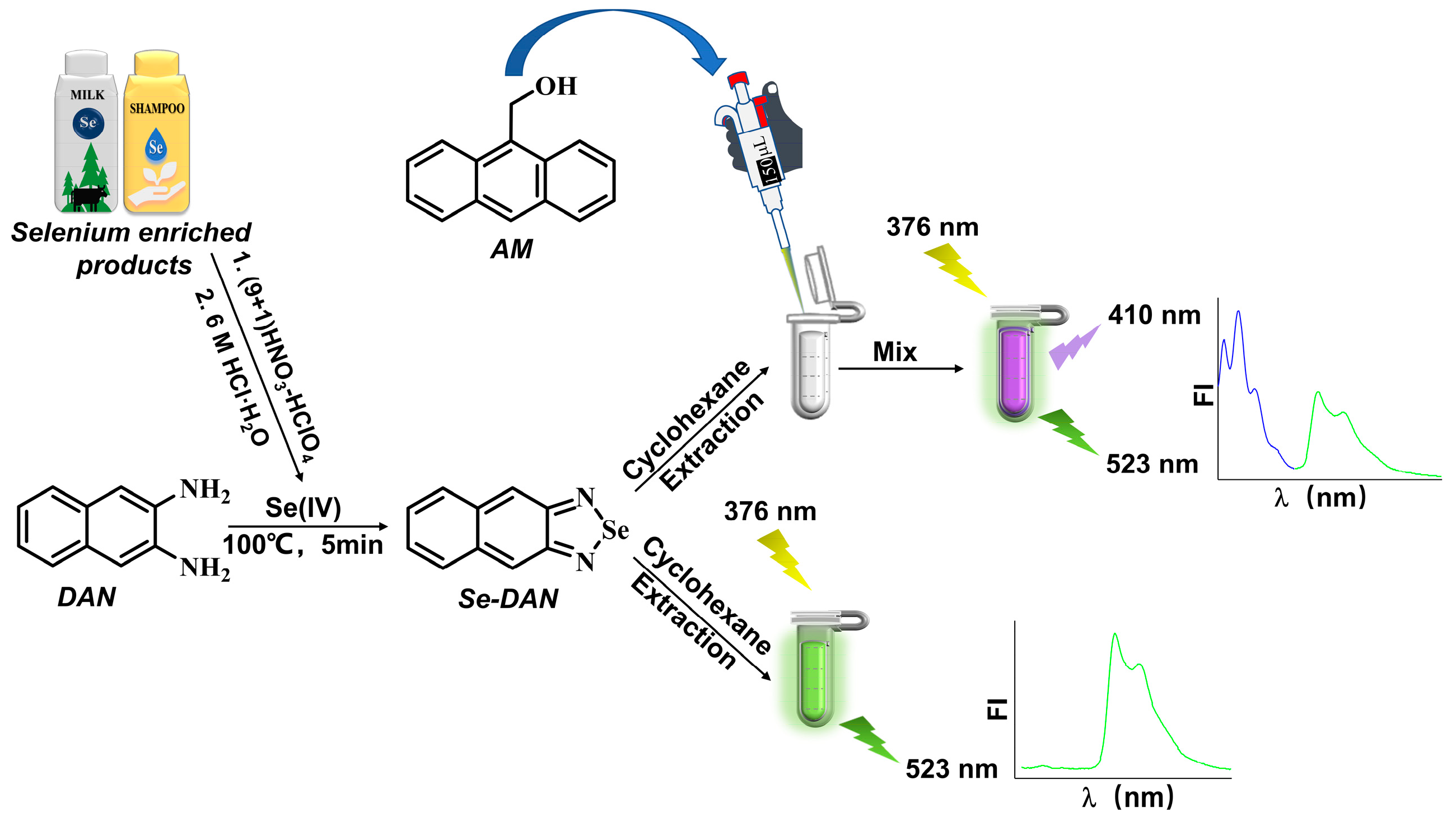 Sensors 23 09187 g001