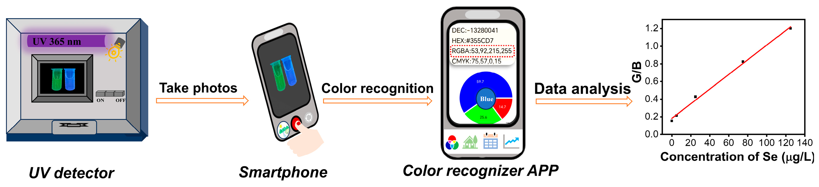 Sensors 23 09187 g004