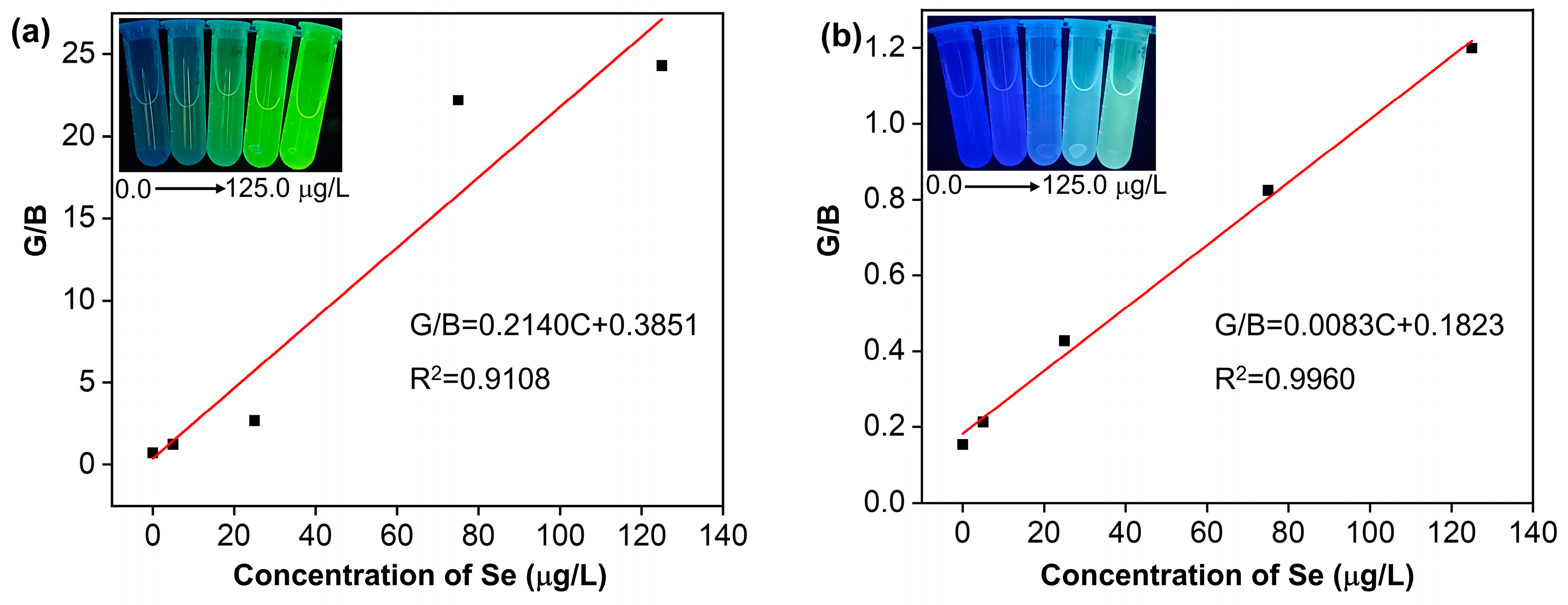 Sensors 23 09187 g005