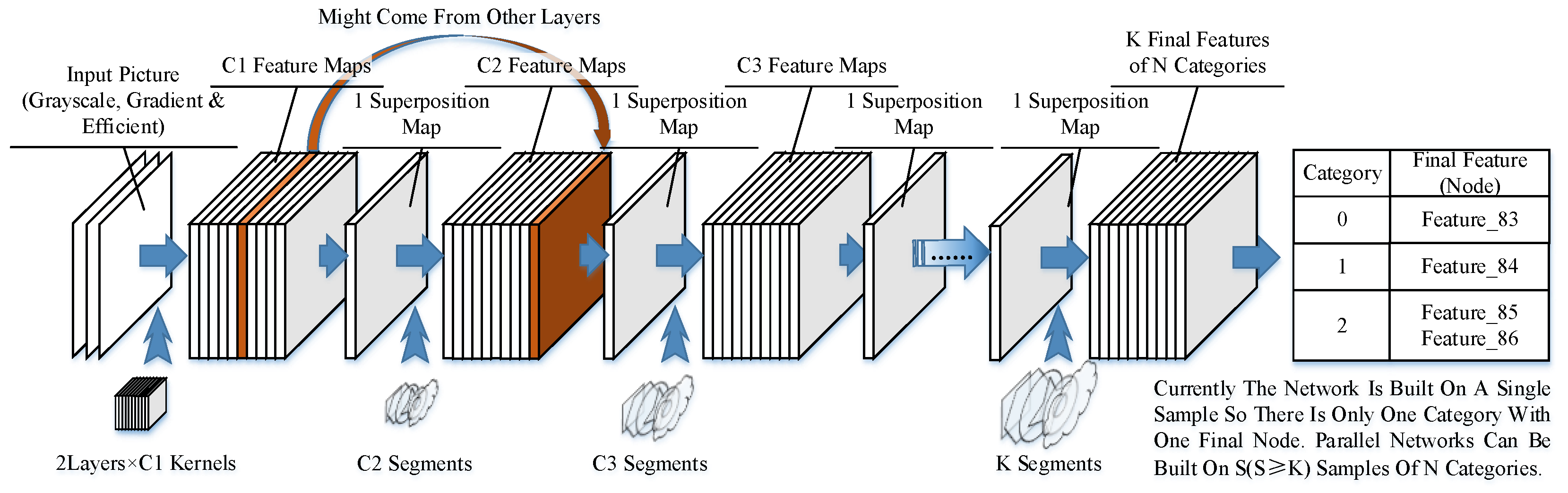 Sensors 23 09188 g007