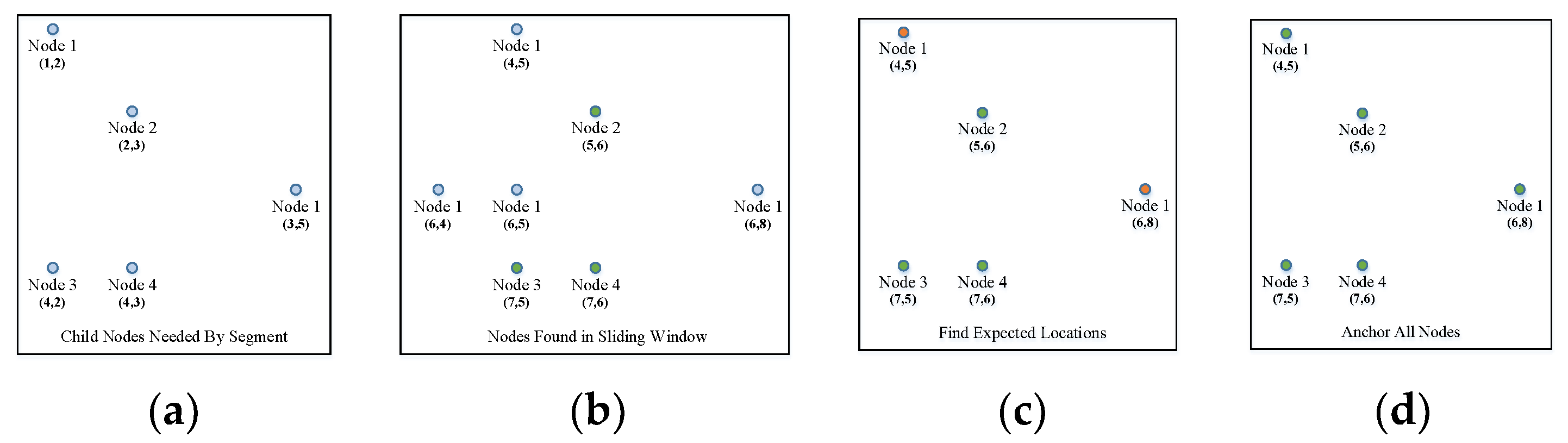 Sensors 23 09188 g012