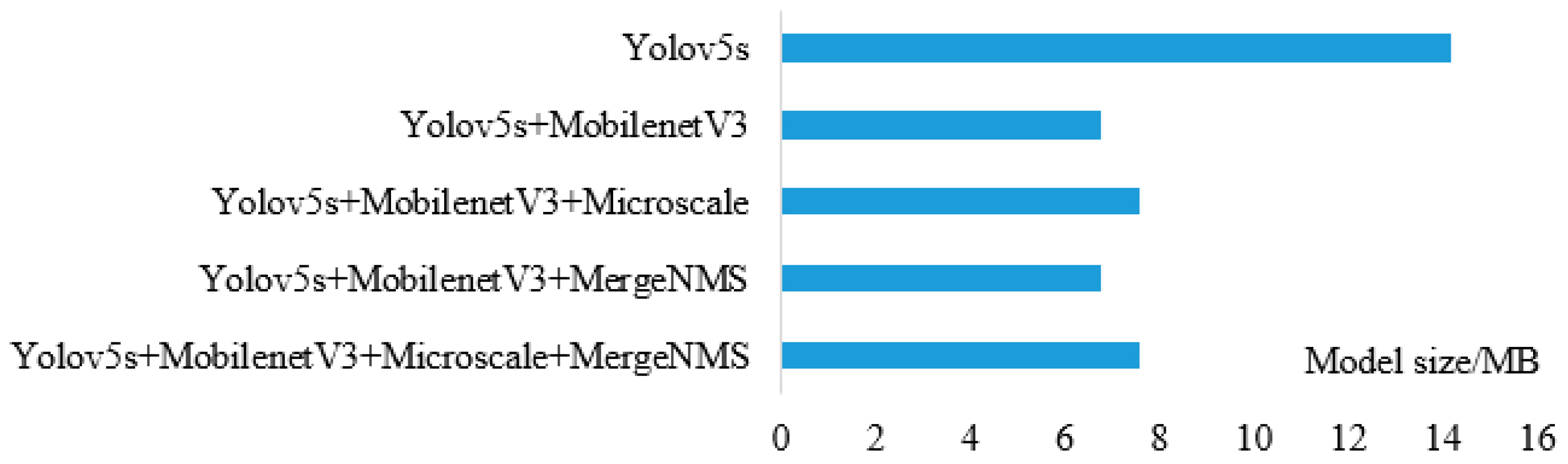Sensors 23 09189 g011