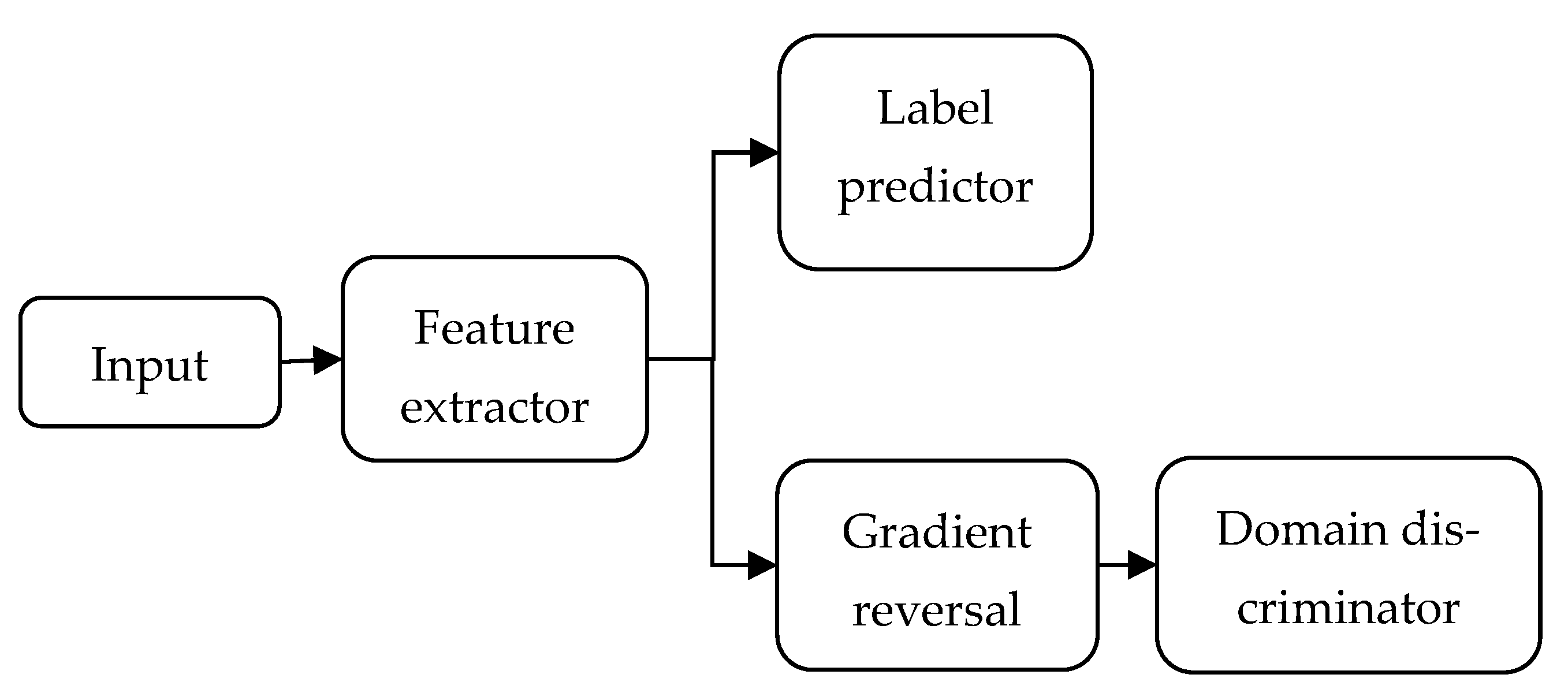 Sensors 23 09190 g003