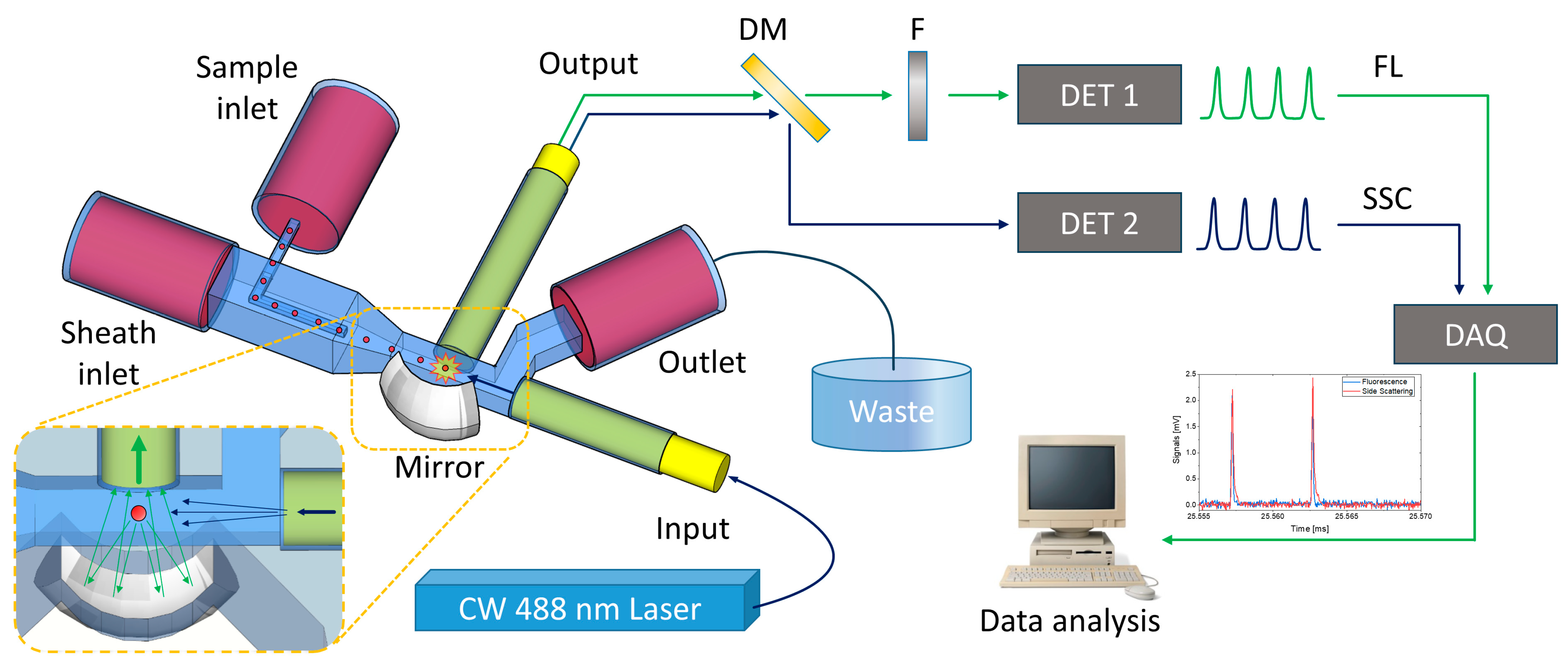 Sensors 23 09191 g001