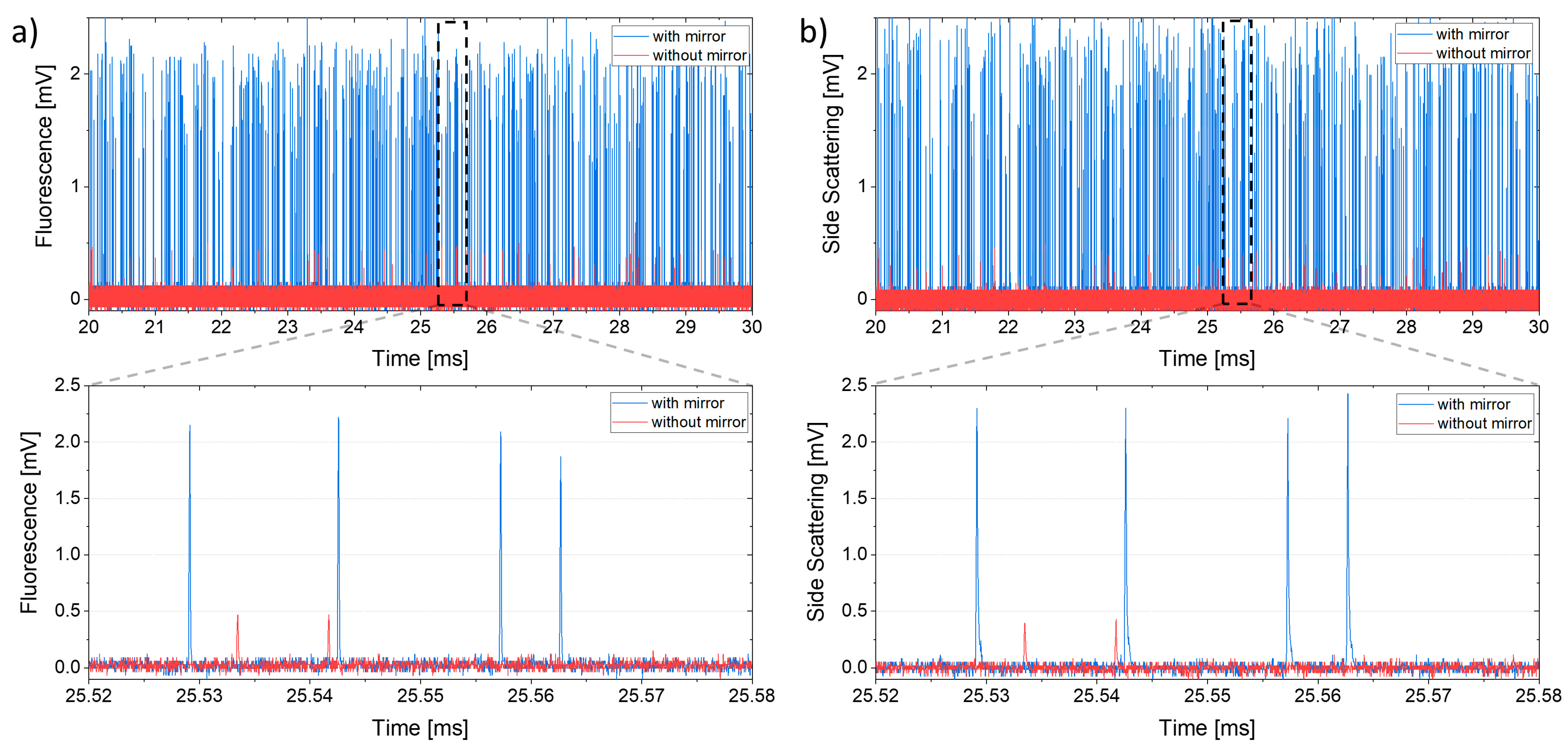 Sensors 23 09191 g004