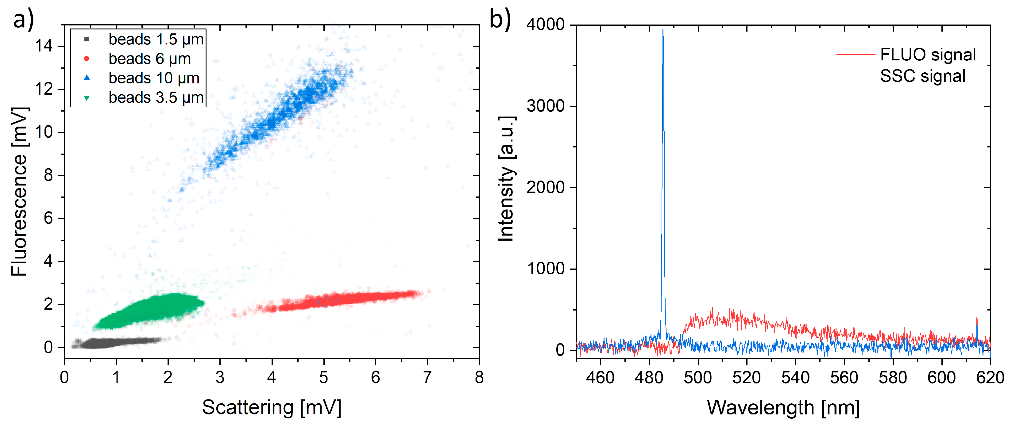 Sensors 23 09191 g005