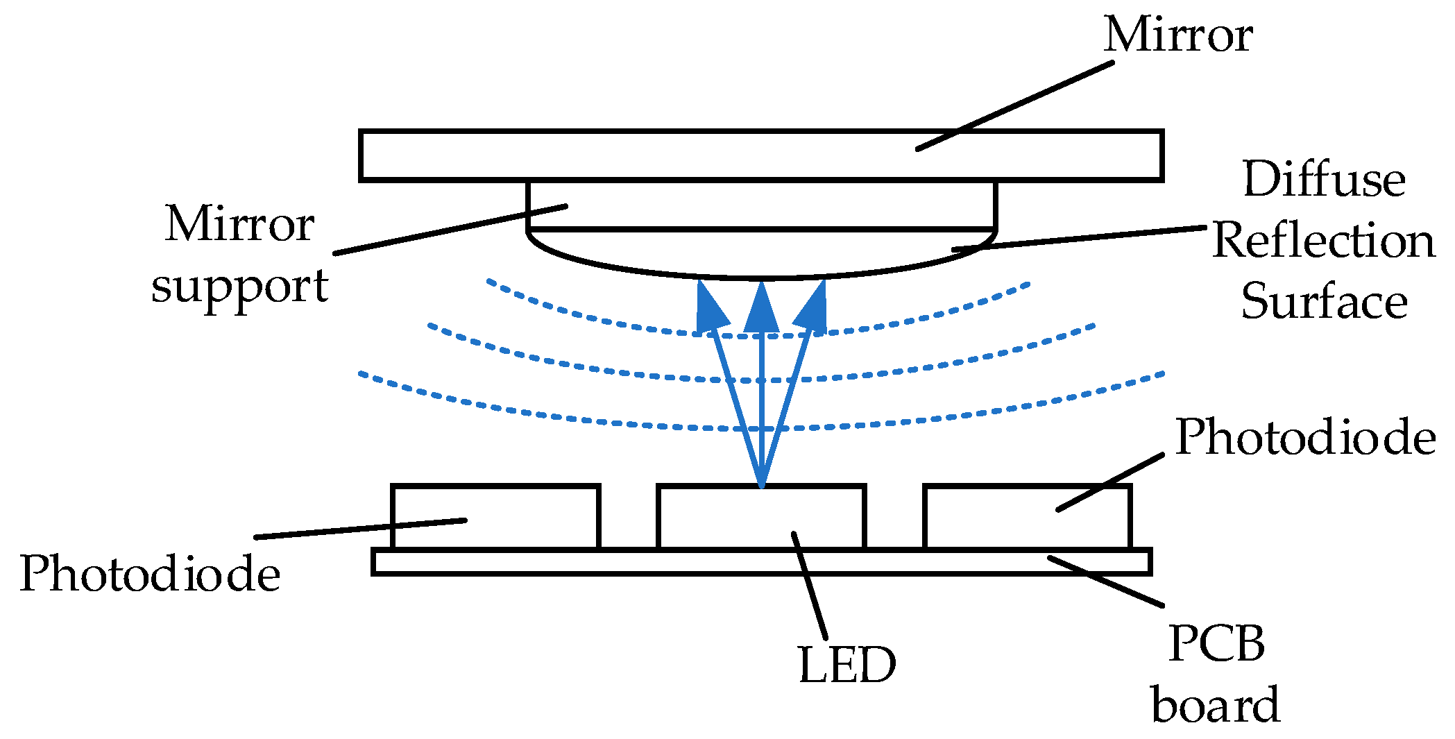 Sensors 23 09192 g001