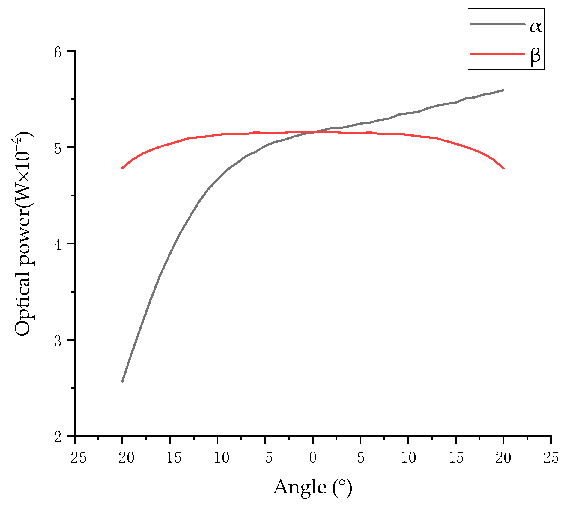 Sensors 23 09192 g006