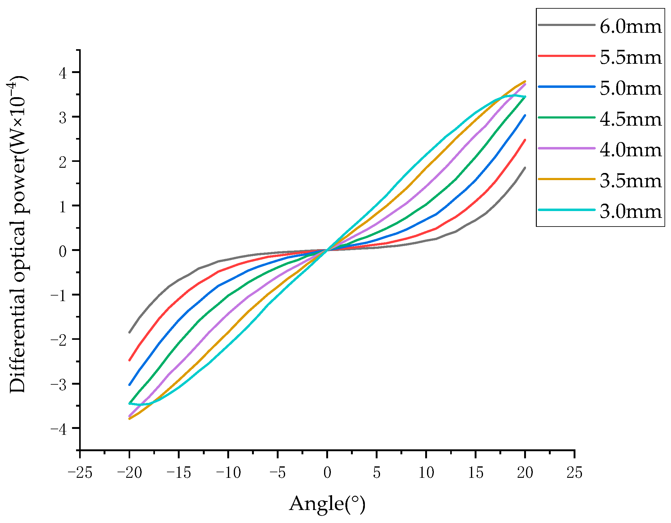 Sensors 23 09192 g008