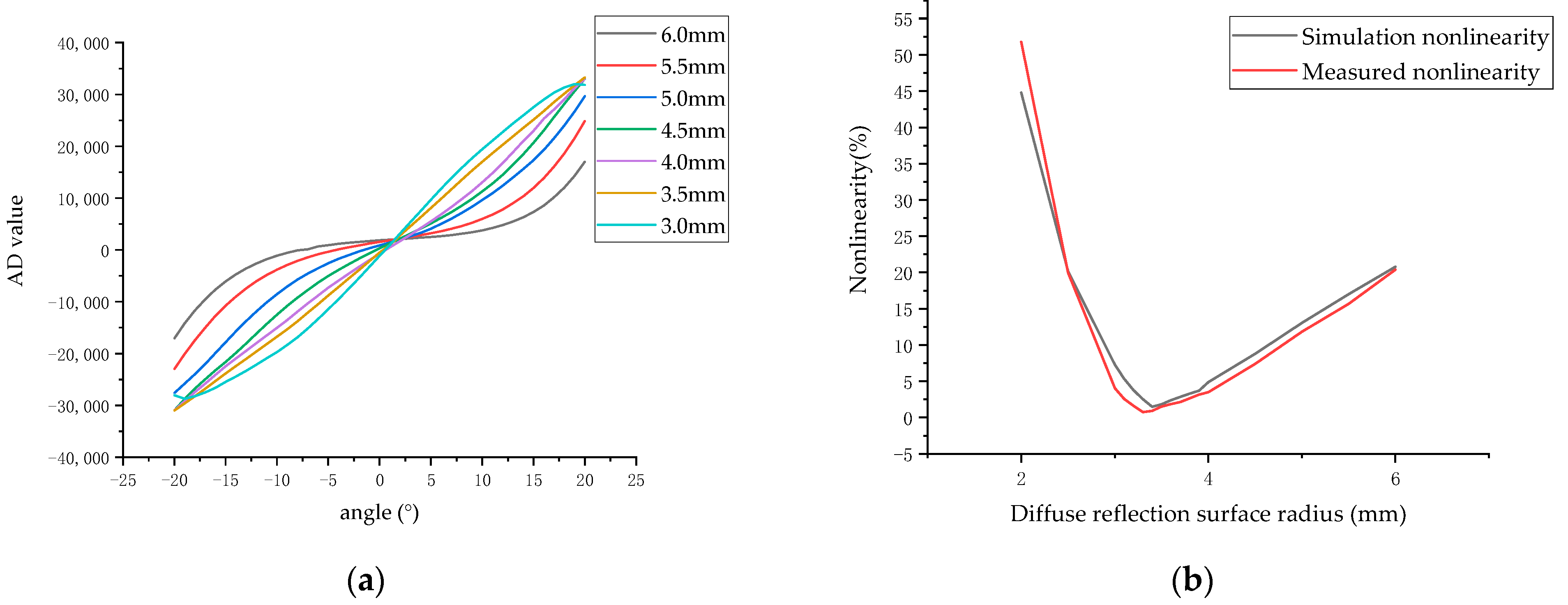 Sensors 23 09192 g011