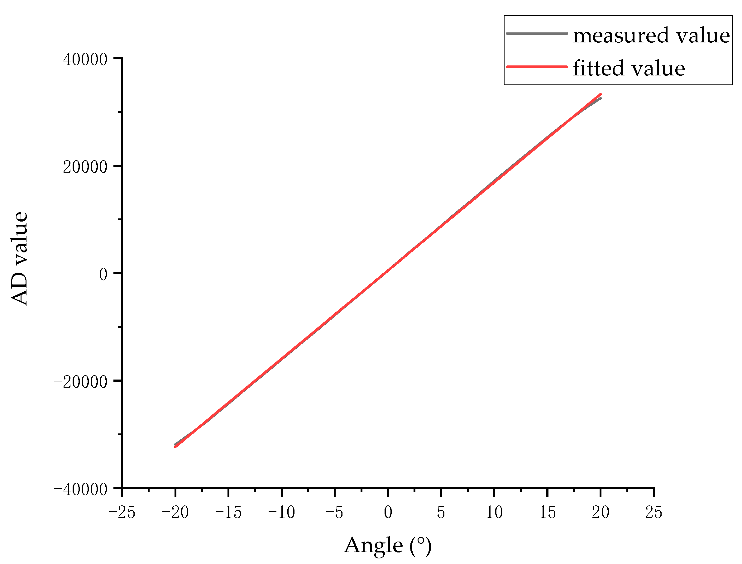 Sensors 23 09192 g012