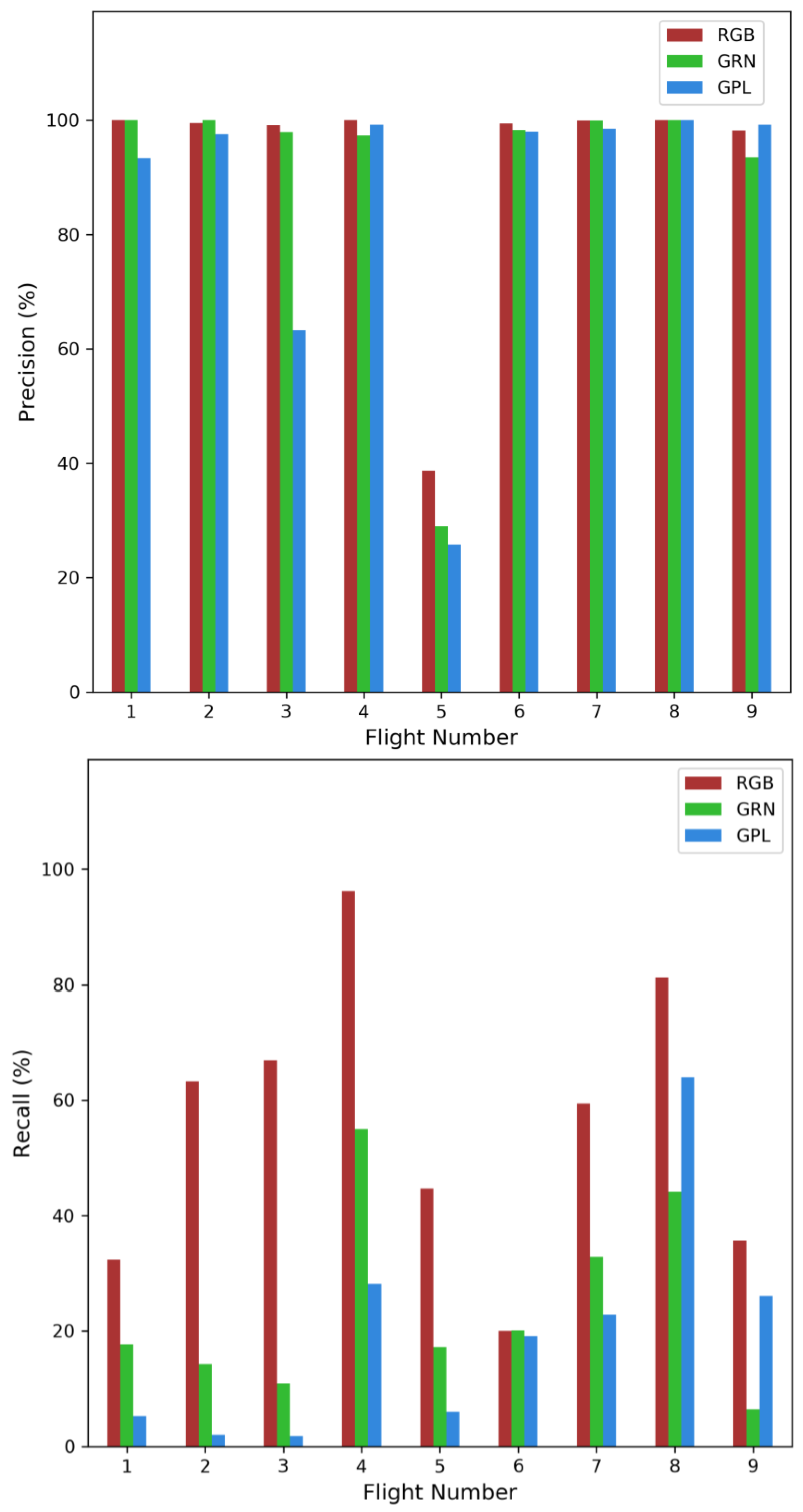 Sensors 23 09193 g005