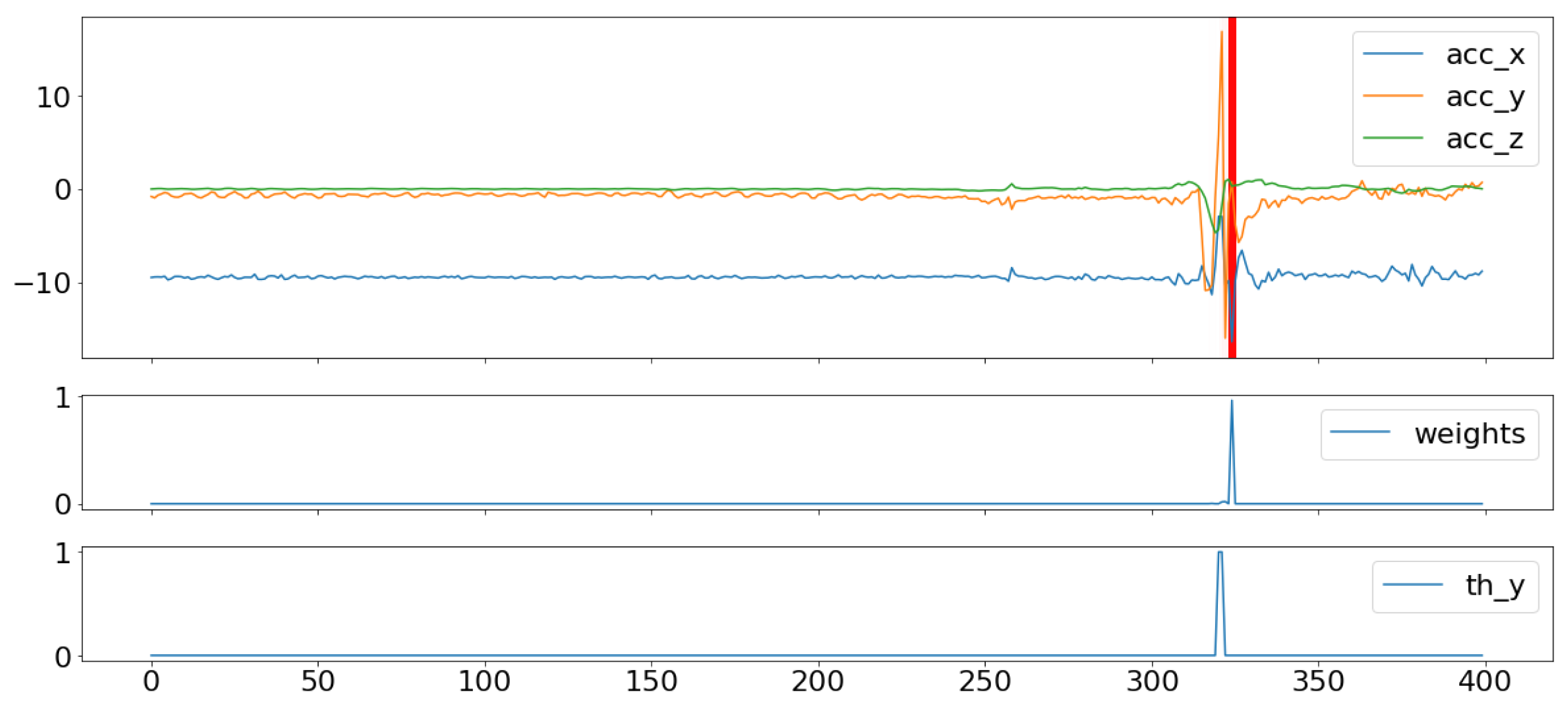 Sensors 23 09194 g008