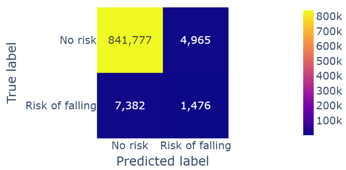 Sensors 23 09194 g010