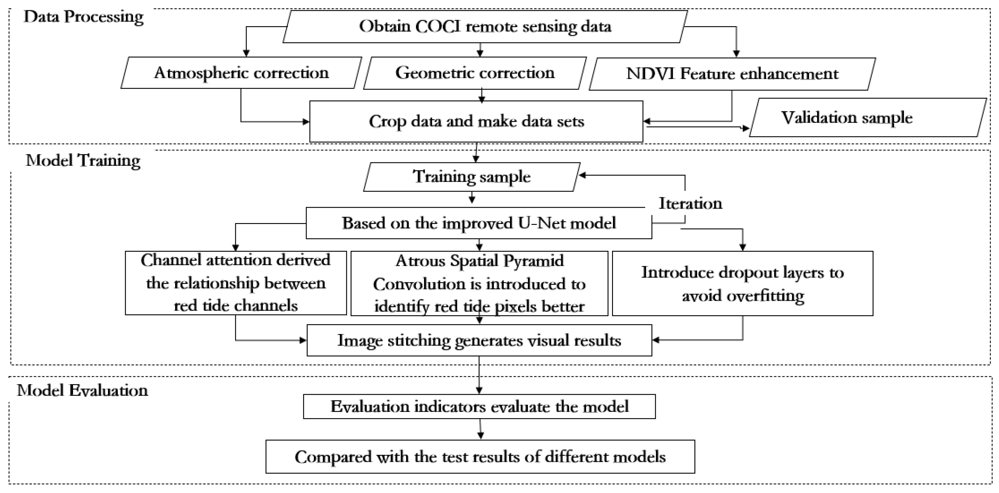 Sensors 23 09195 g003