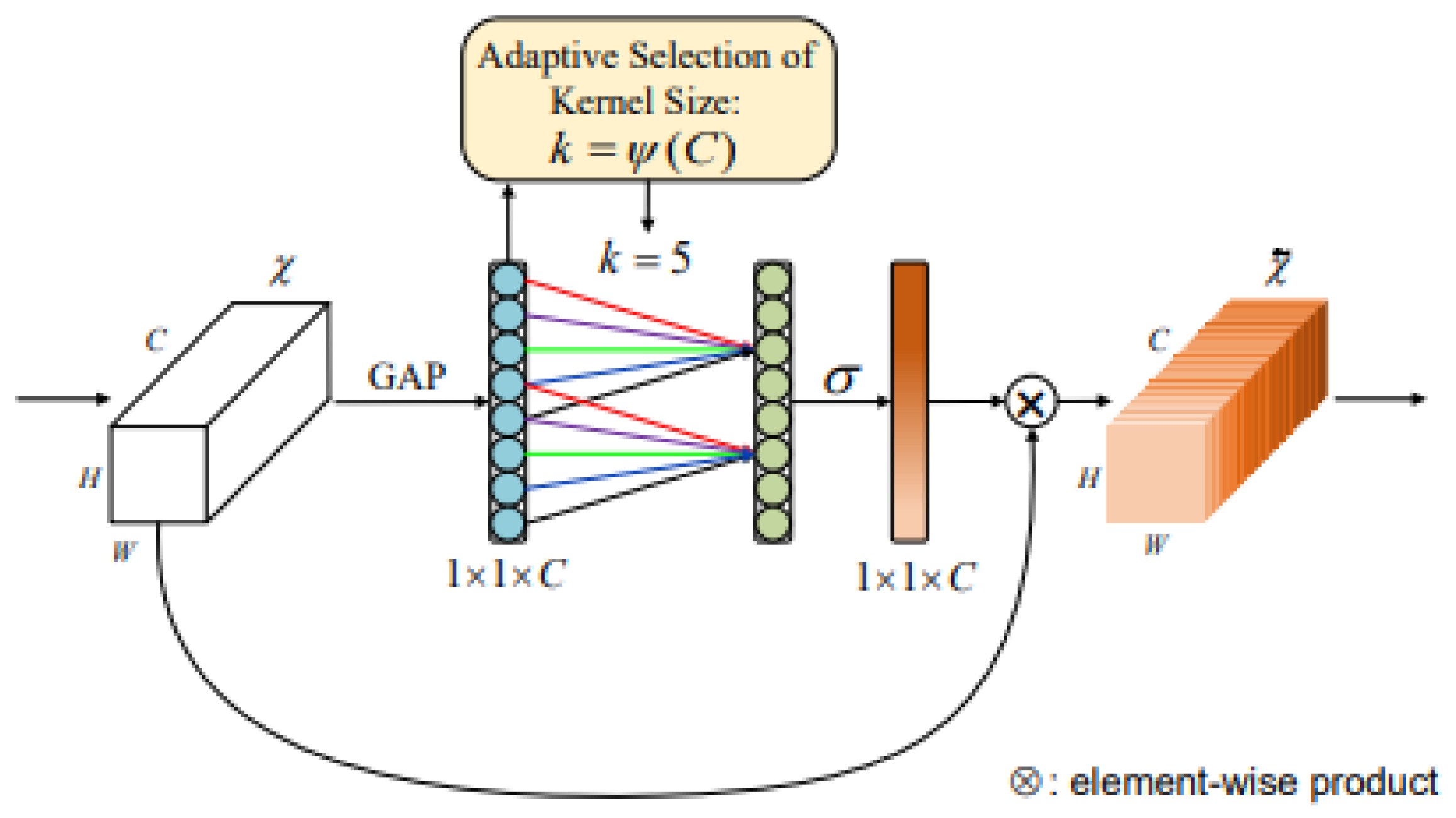 Sensors 23 09195 g004