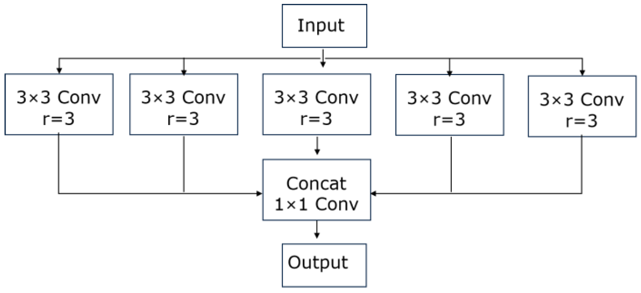 Sensors 23 09195 g005