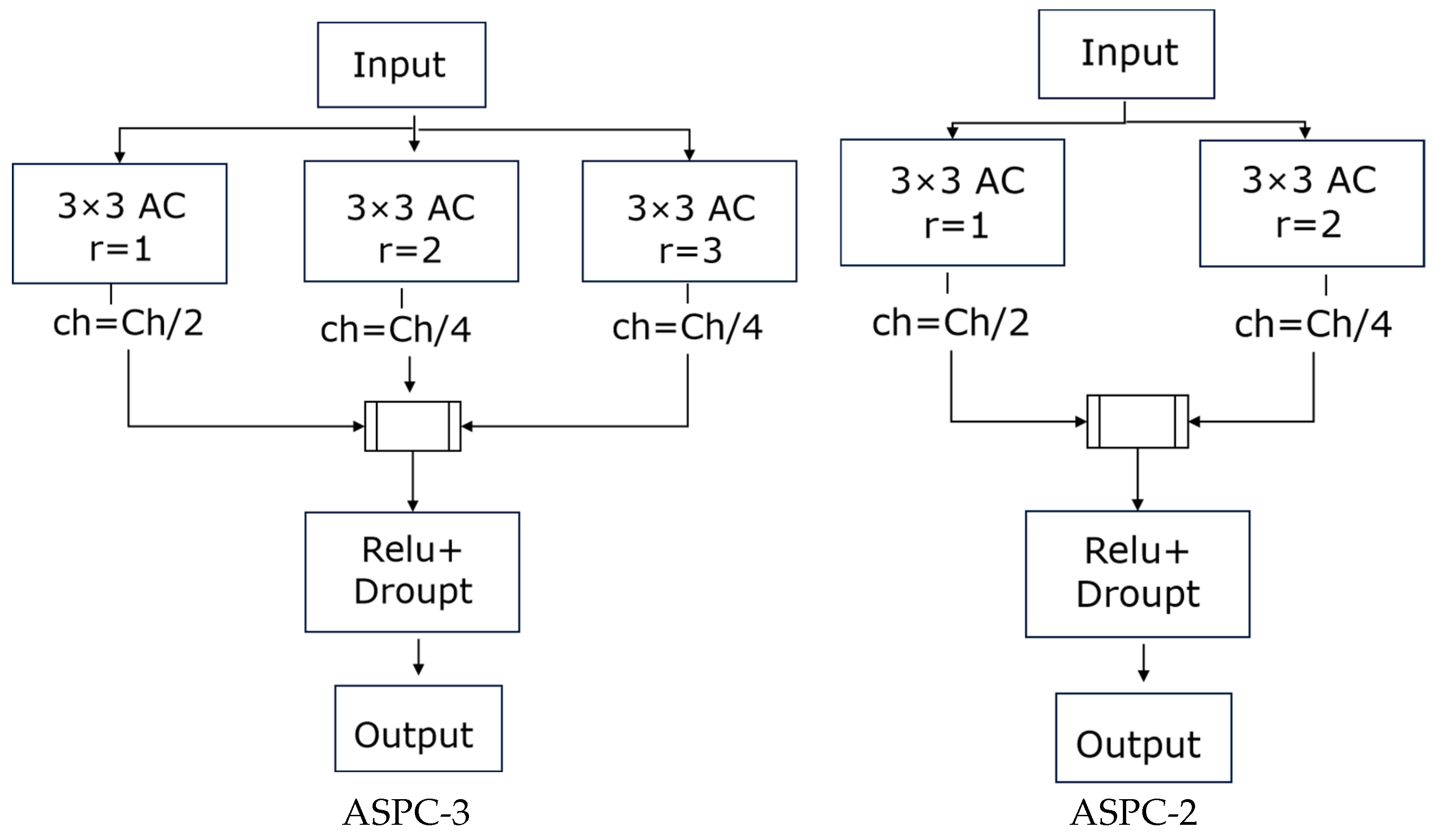 Sensors 23 09195 g006