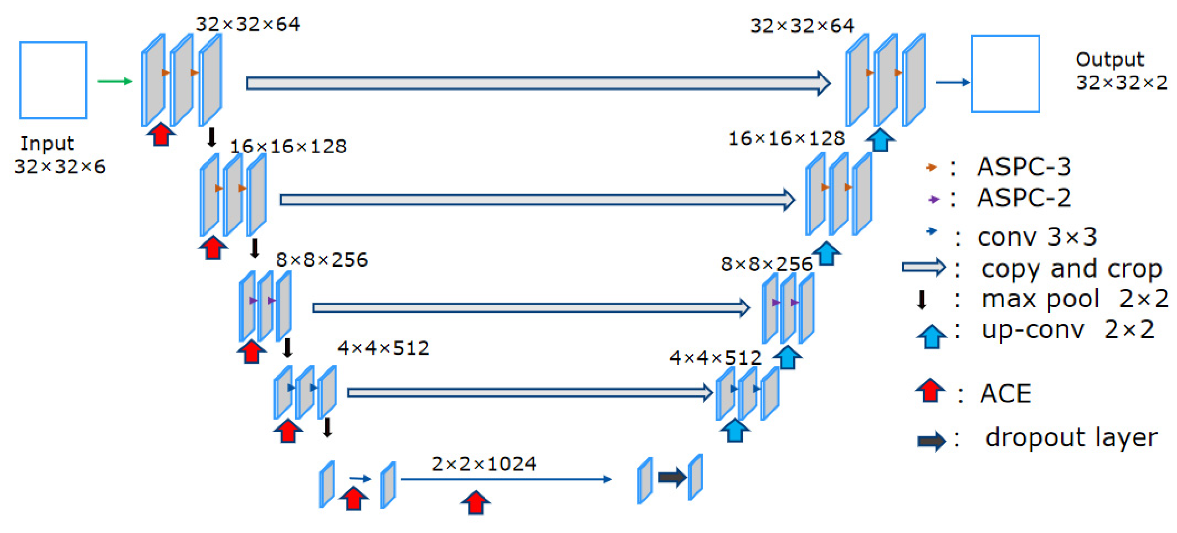 Sensors 23 09195 g007