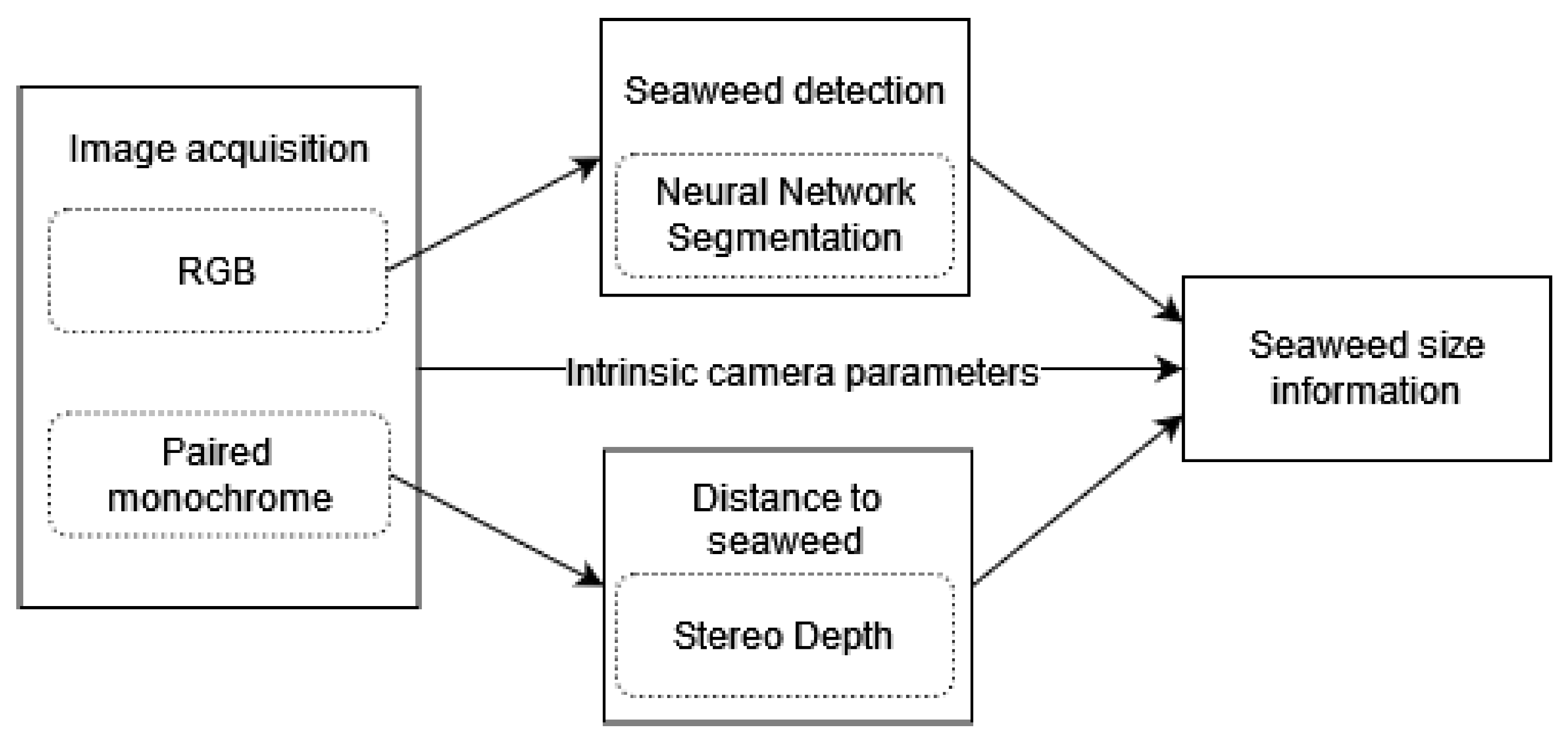 Sensors 23 09197 g003