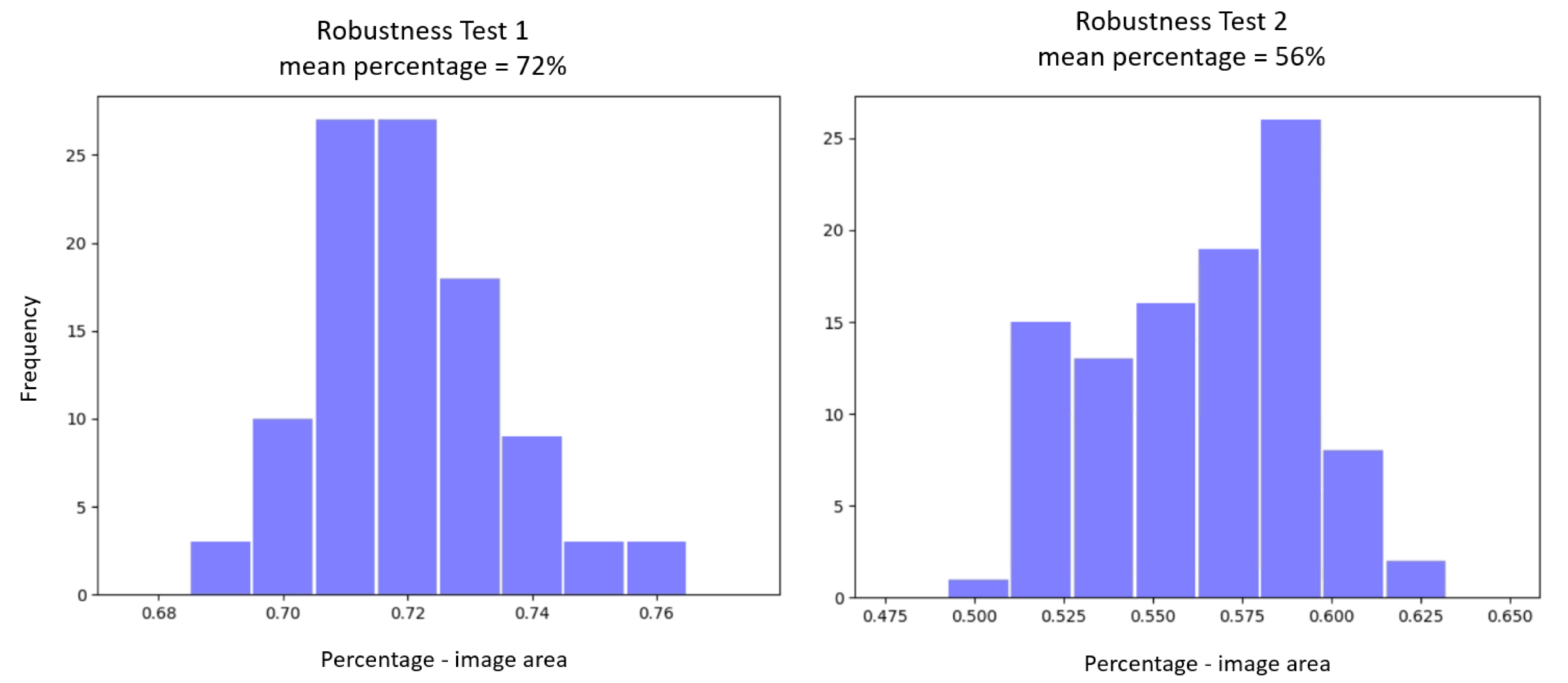 Sensors 23 09197 g013