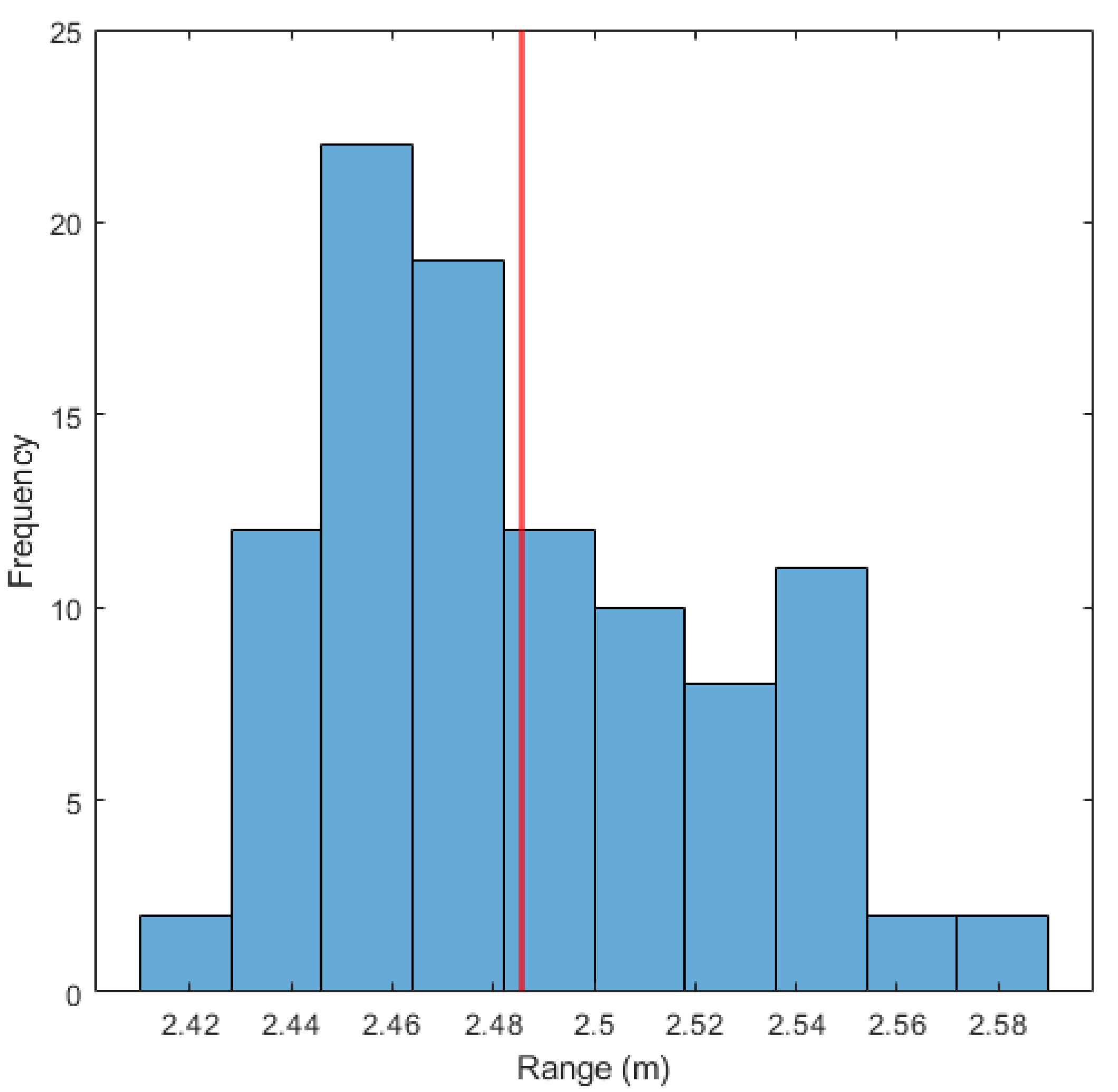 Sensors 23 09197 g015