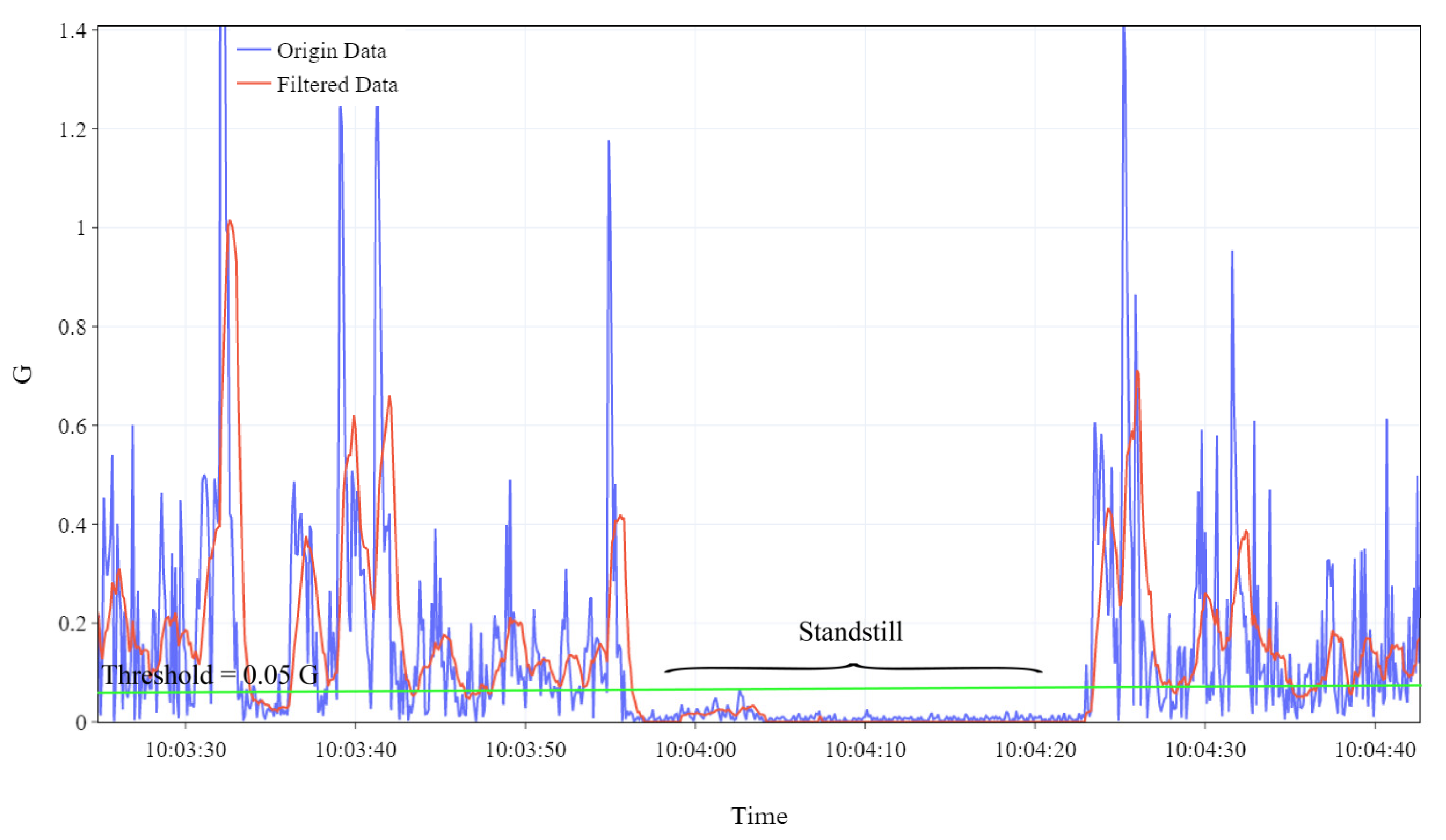 Sensors 23 09198 g002