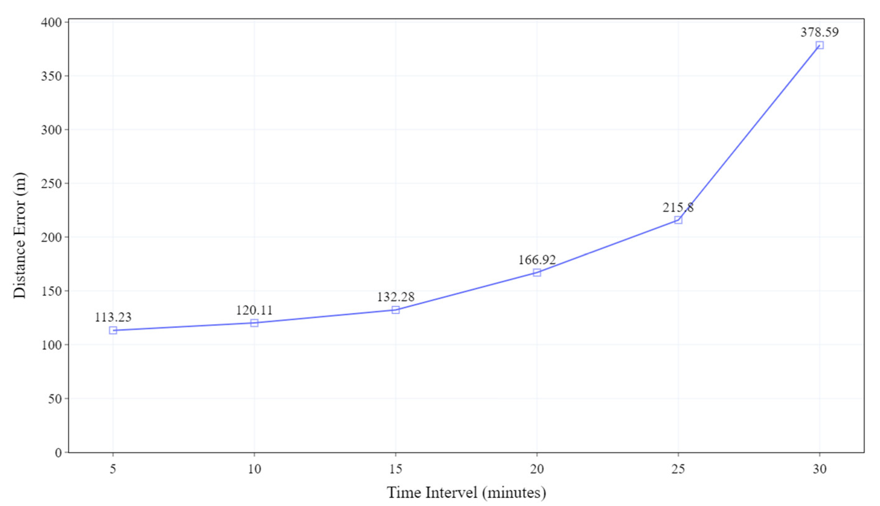 Sensors 23 09198 g007