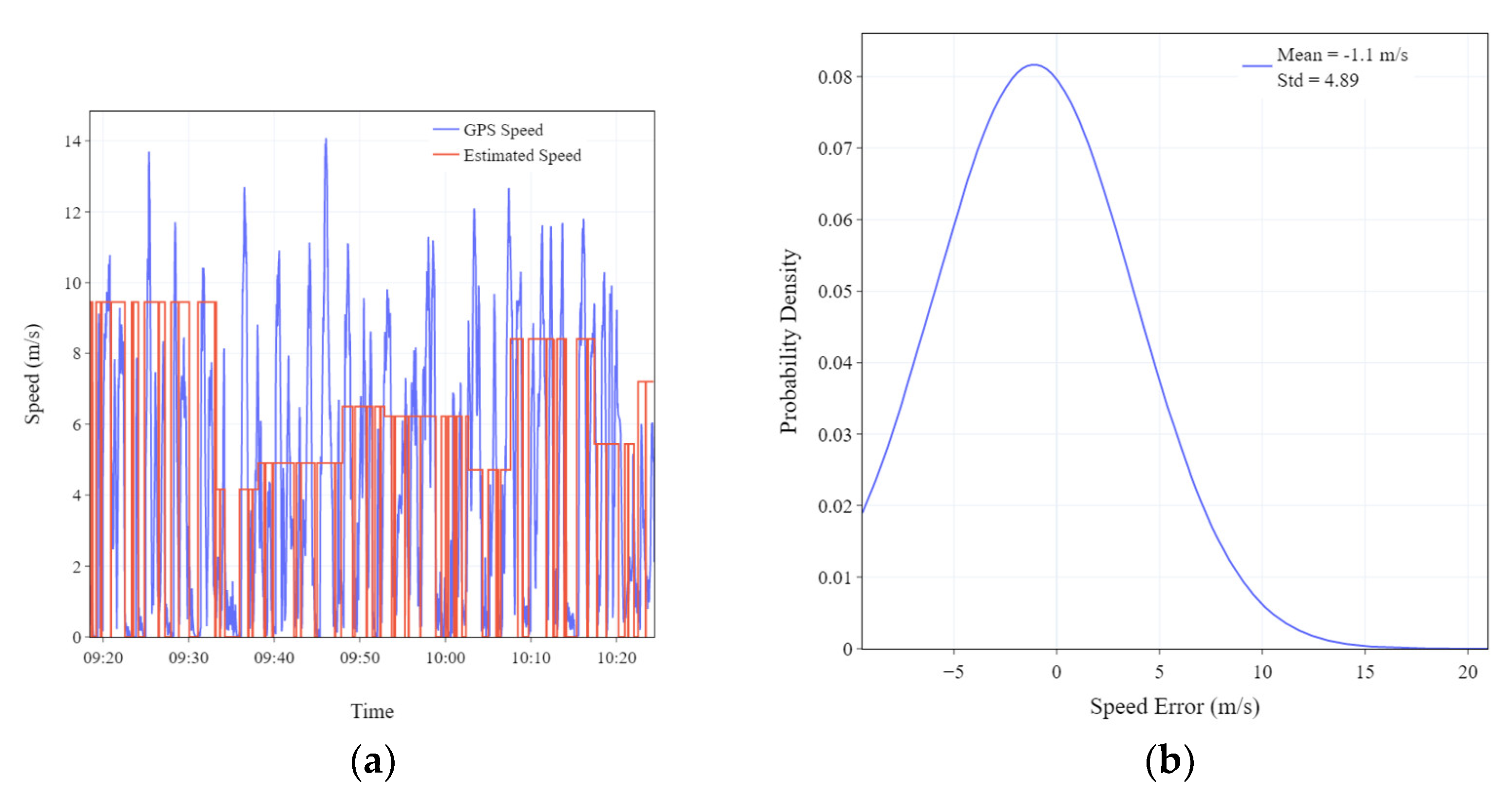 Sensors 23 09198 g008